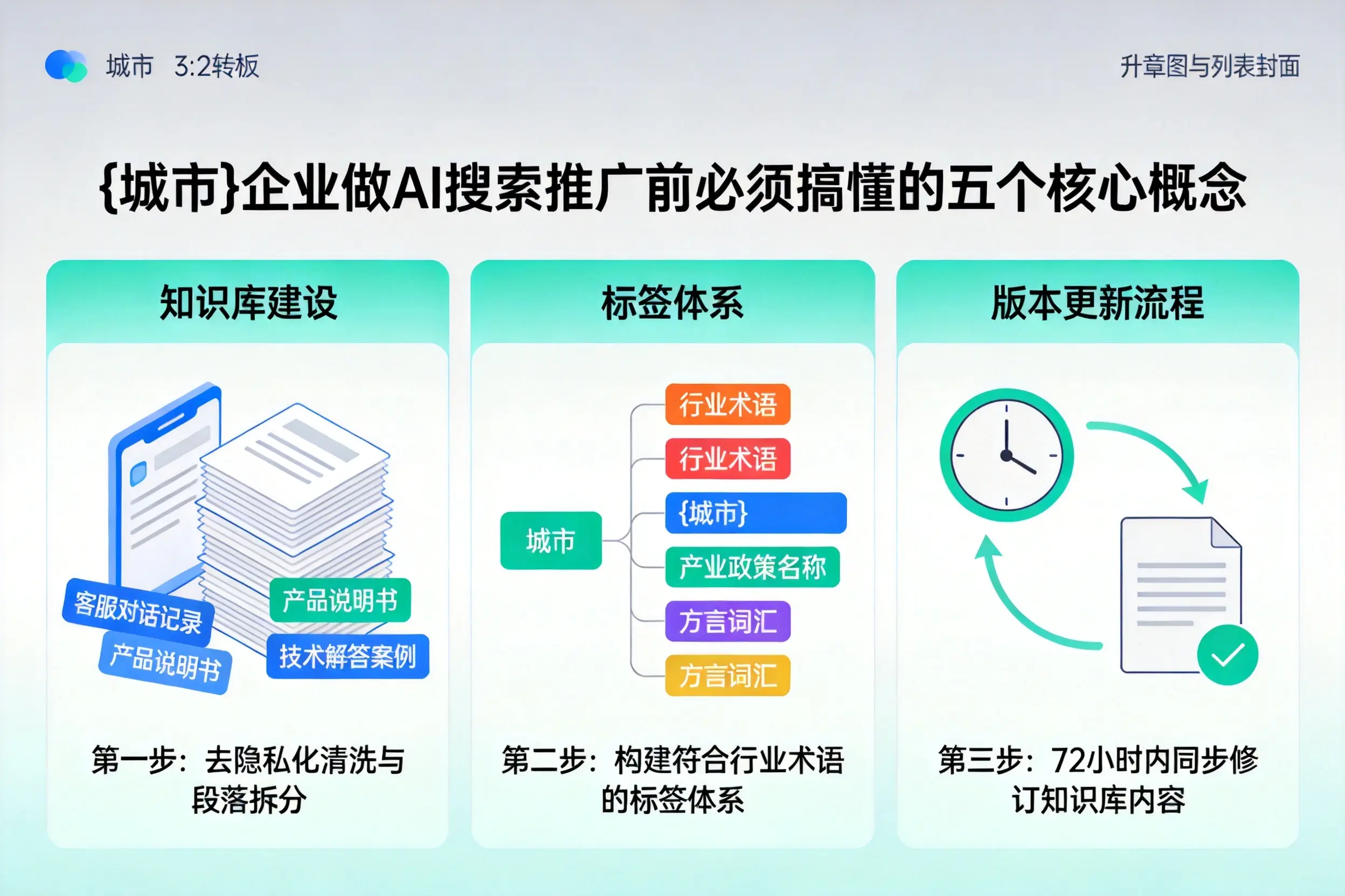 齐齐哈尔企业做AI搜索推广前必须搞懂的五个核心概念