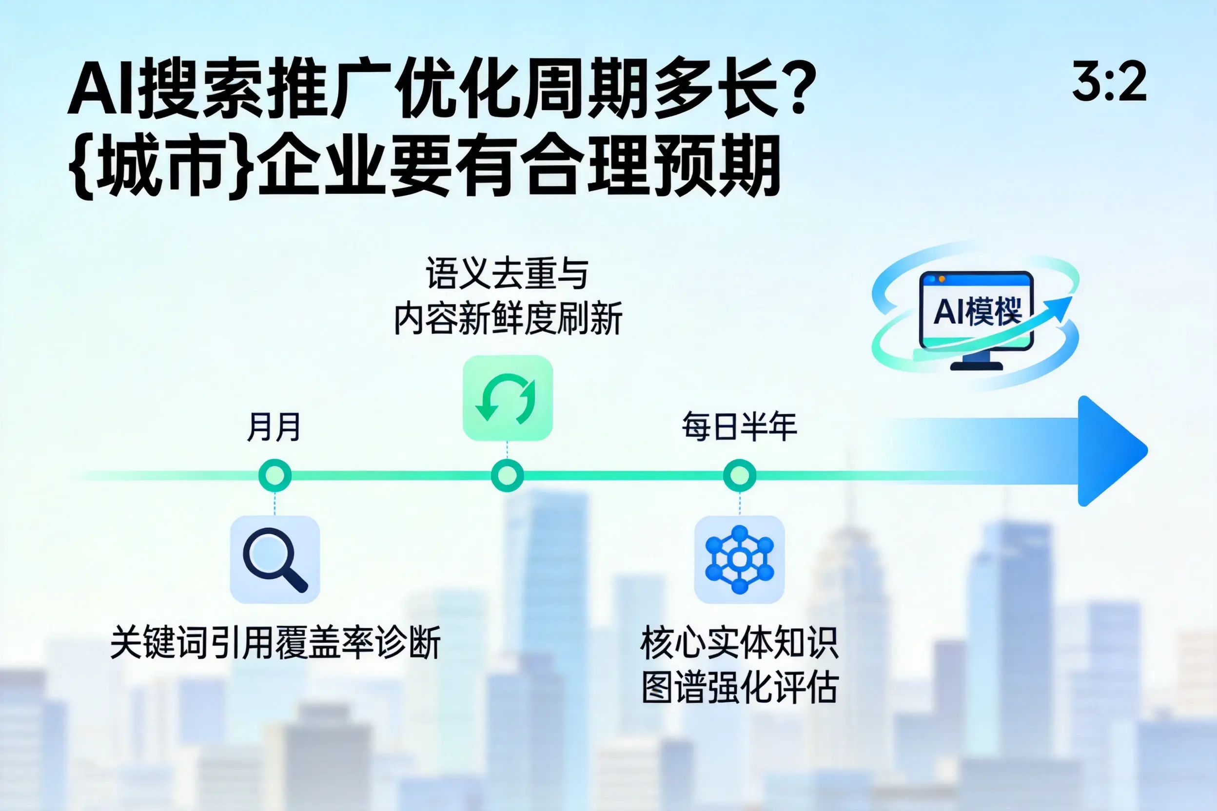 AI搜索推广优化周期多长?齐齐哈尔企业要有合理预期