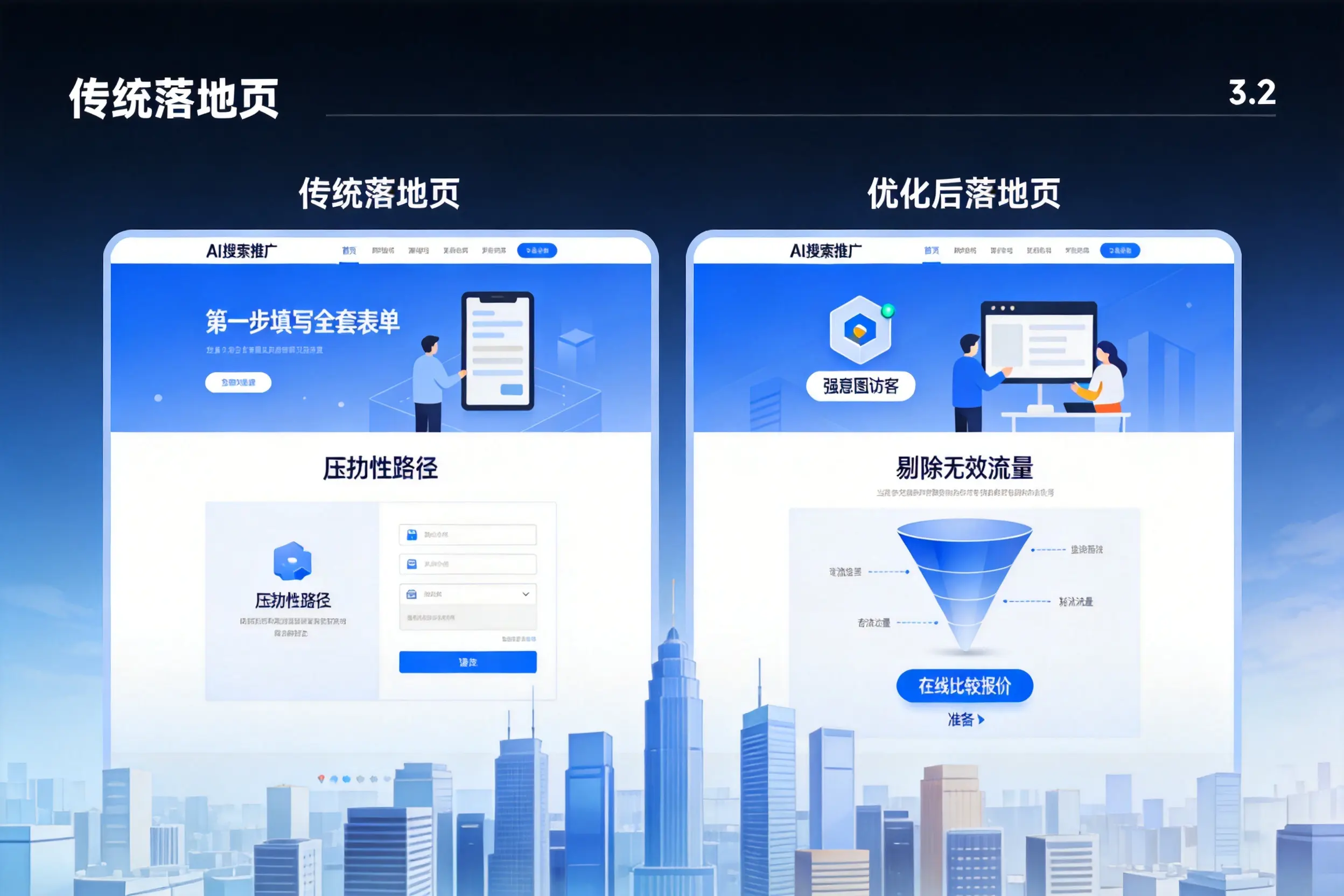 AI搜索推广落地页转化低?齐齐哈尔企业优化方法详解