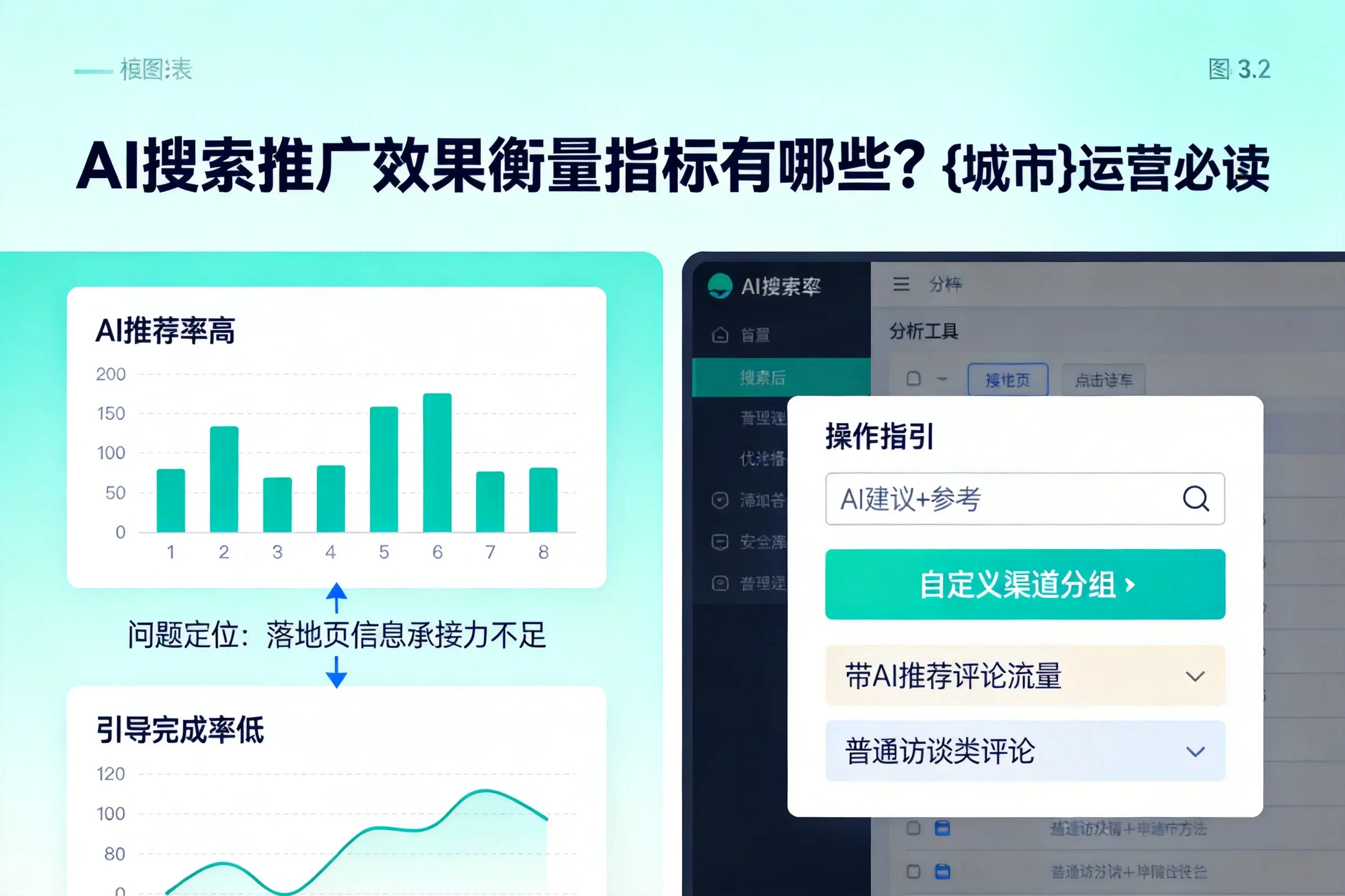 AI搜索推广效果衡量指标有哪些?齐齐哈尔运营必读