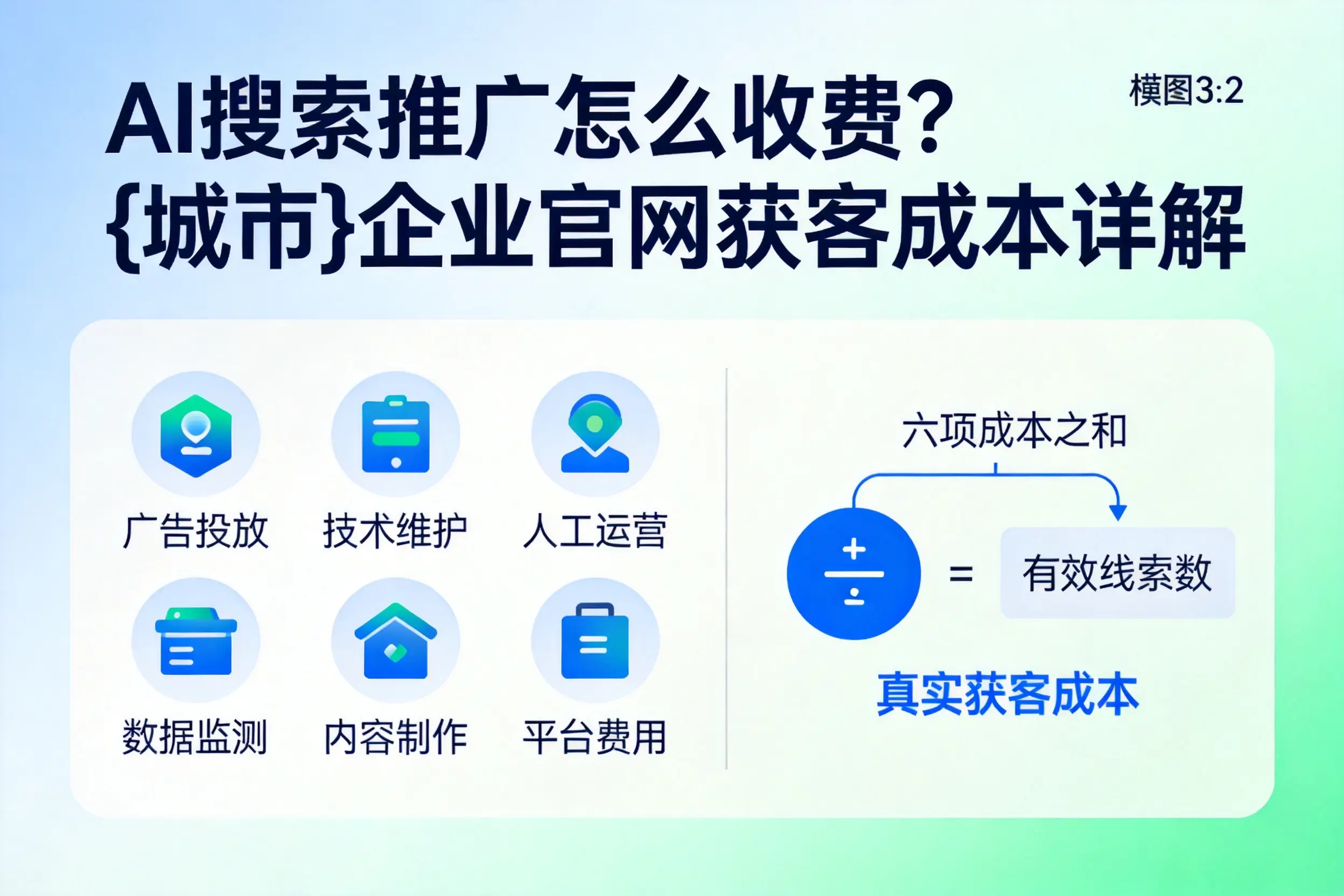 AI搜索推广怎么收费?齐齐哈尔企业官网获客成本详解