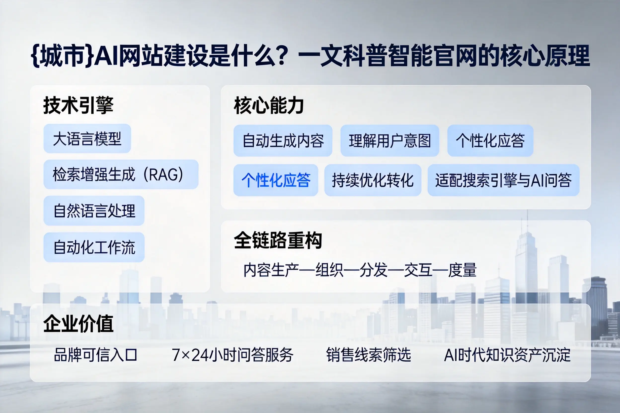 齐齐哈尔AI网站建设是什么?一文科普智能官网的核心原理