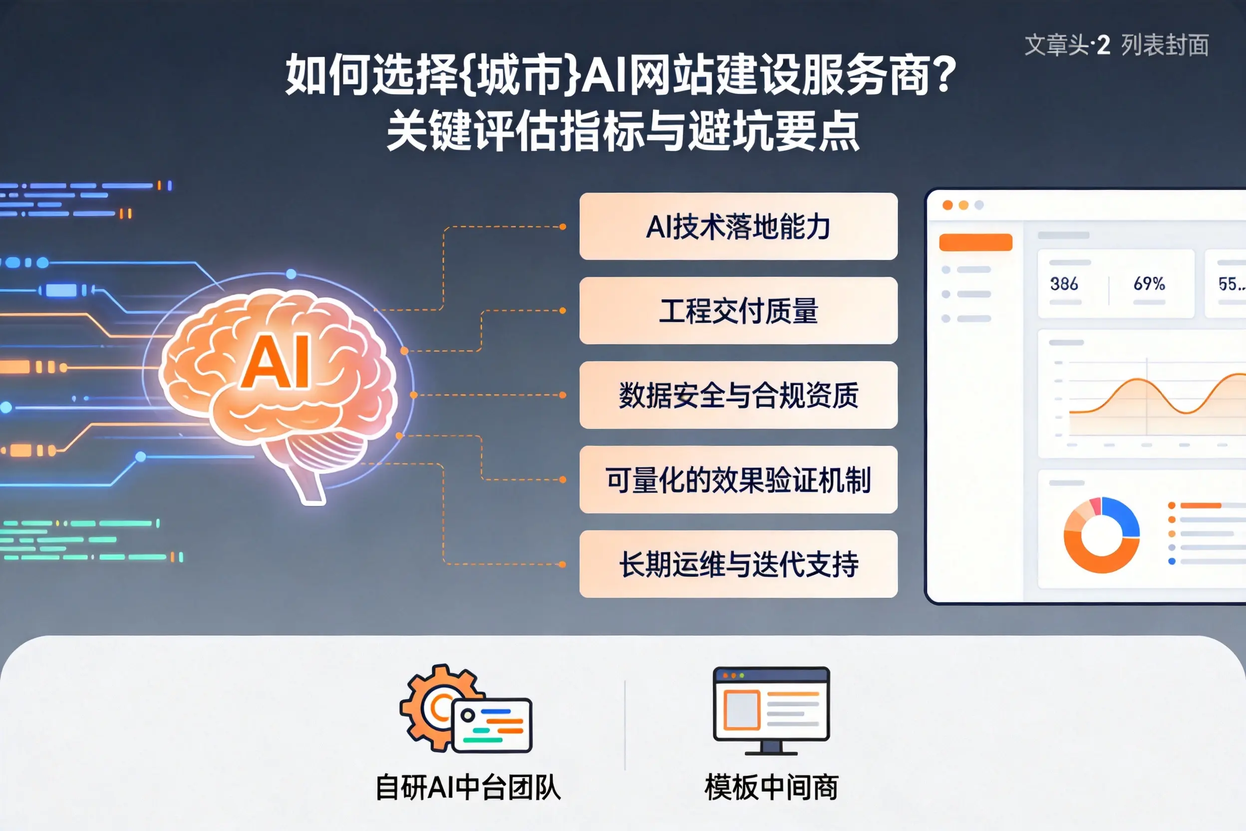 如何选择齐齐哈尔AI网站建设服务商?关键评估指标与避坑要点