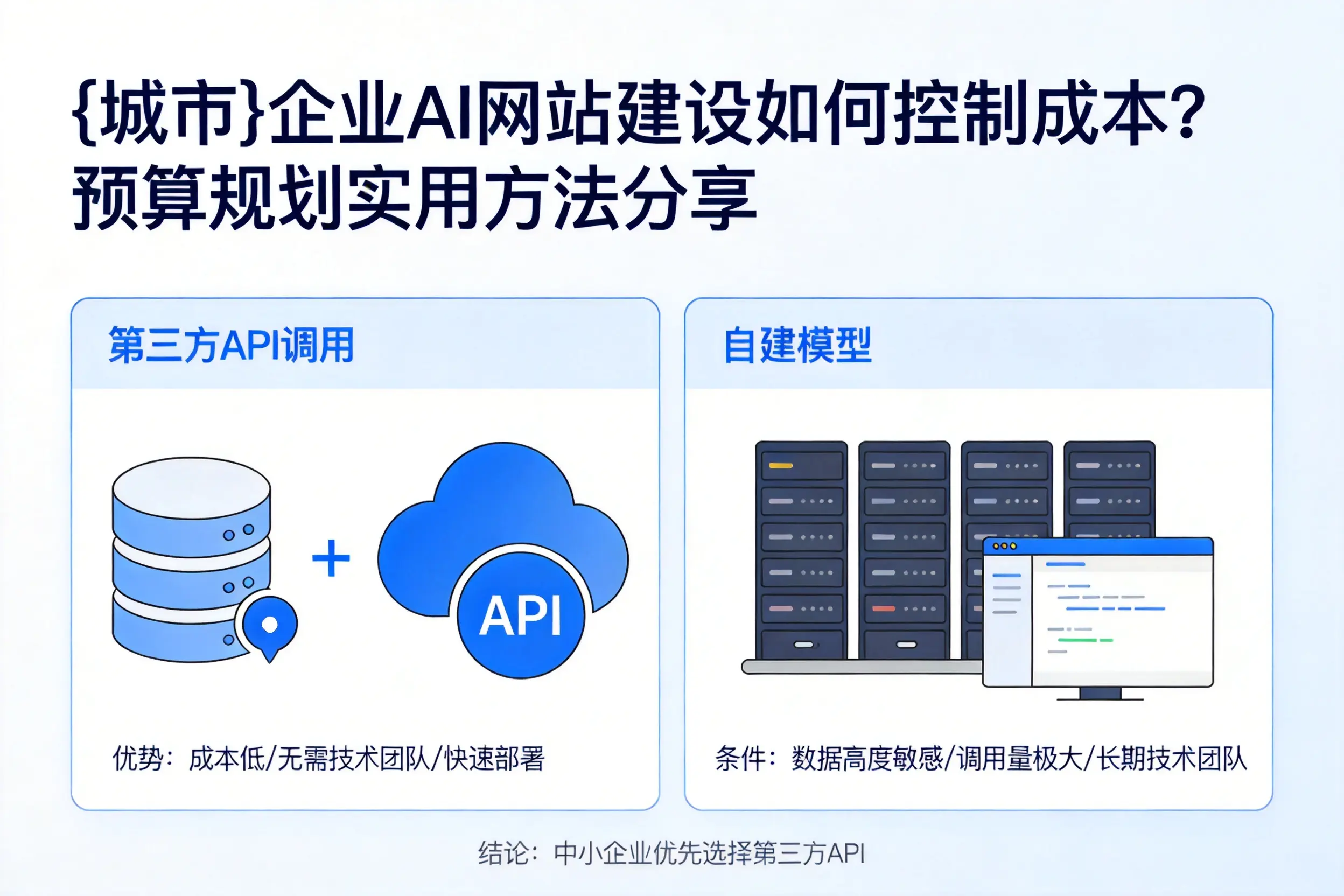 齐齐哈尔企业AI网站建设如何控制成本?预算规划实用方法分享