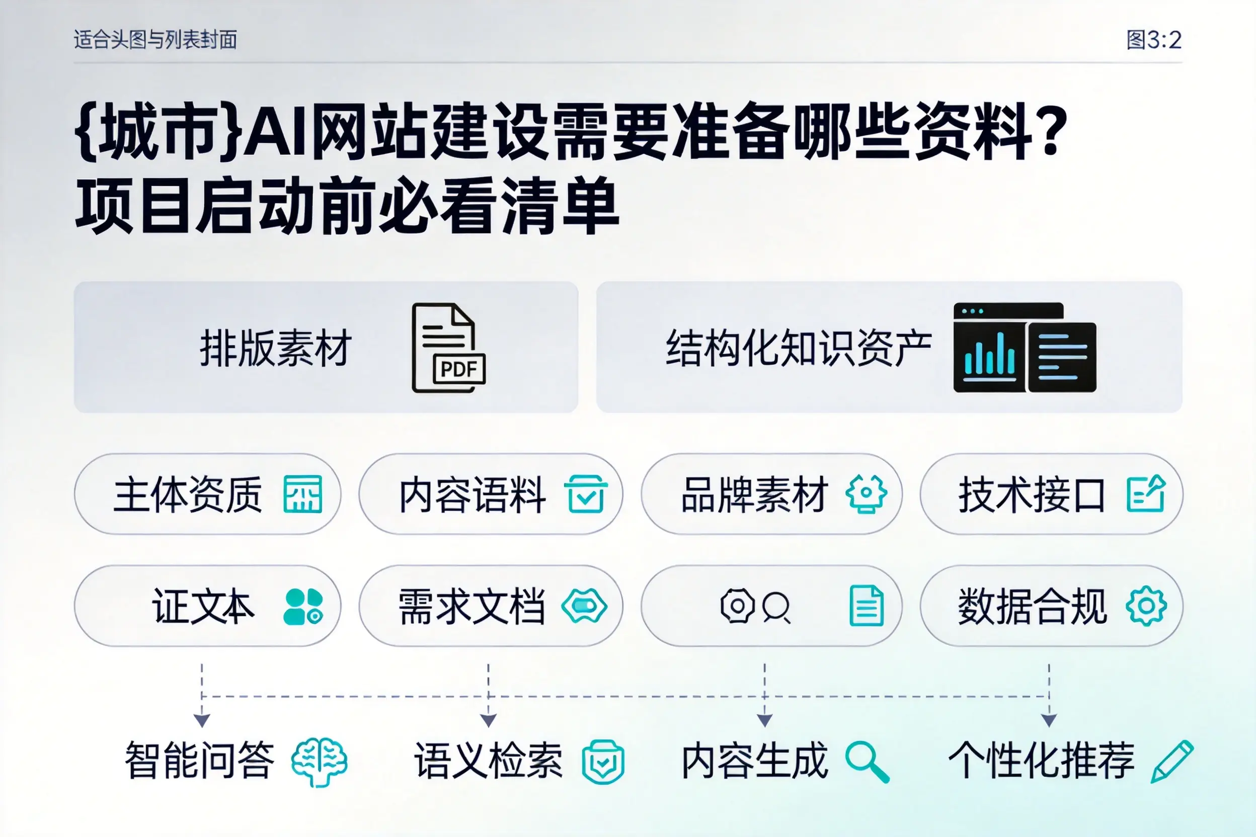 齐齐哈尔AI网站建设需要准备哪些资料?项目启动前必看清单