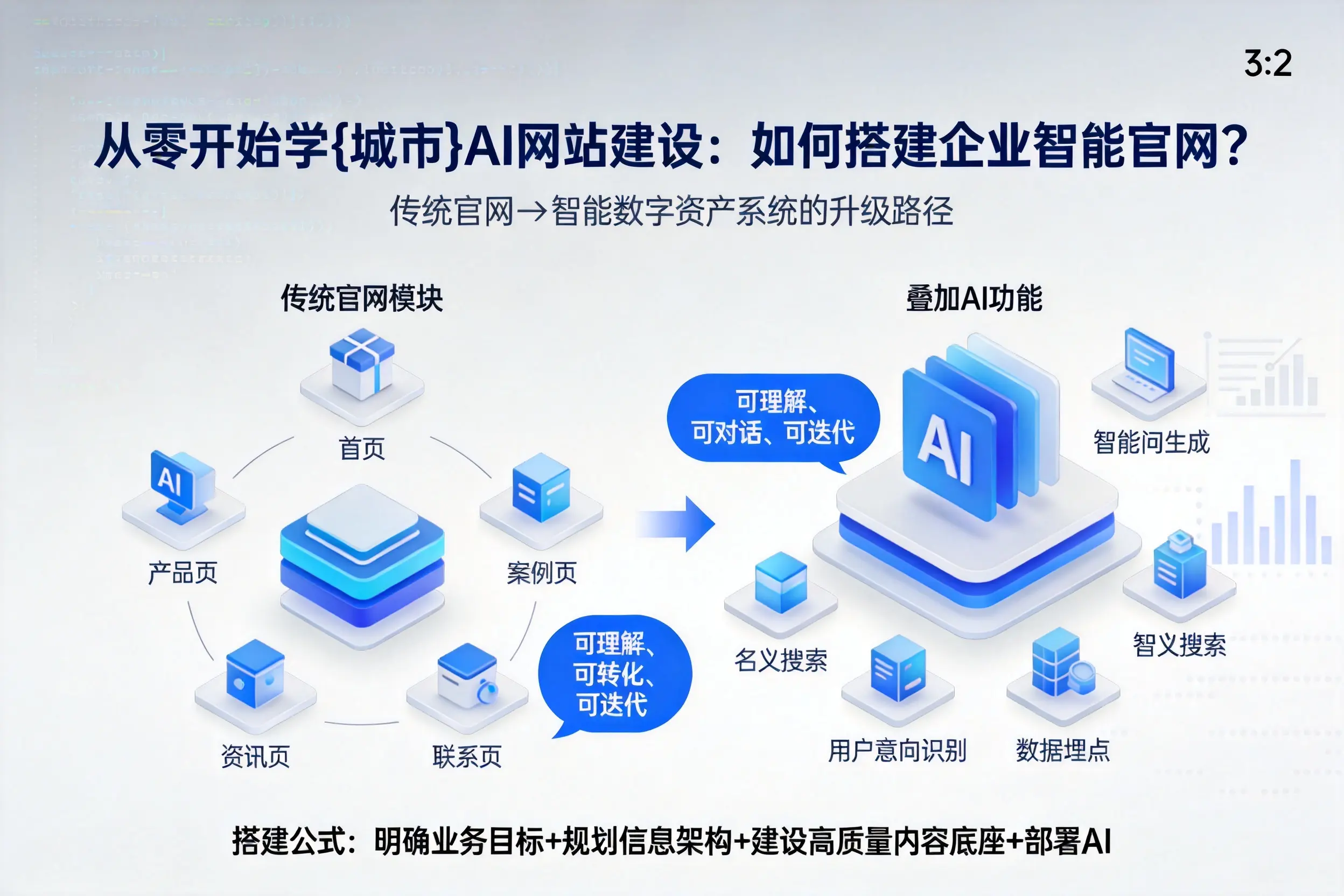 从零开始学齐齐哈尔AI网站建设:如何搭建企业智能官网?