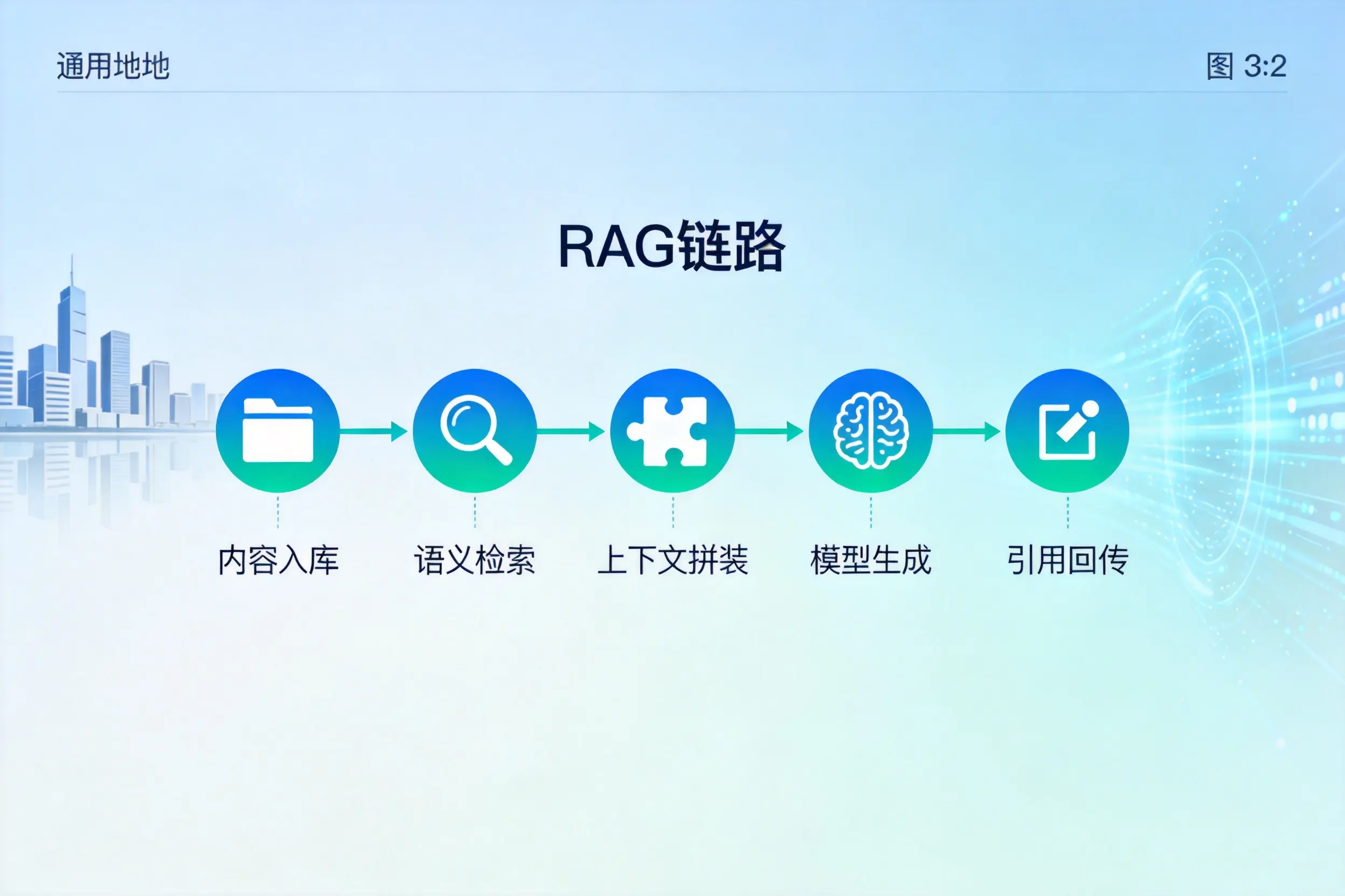 手把手教你齐齐哈尔AI网站建设:搭建智能官网的完整教程