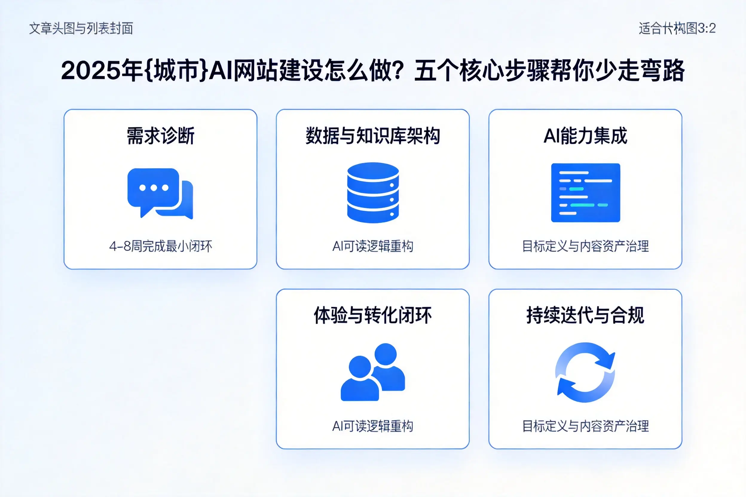 2025年齐齐哈尔AI网站建设怎么做?五个核心步骤帮你少走弯路