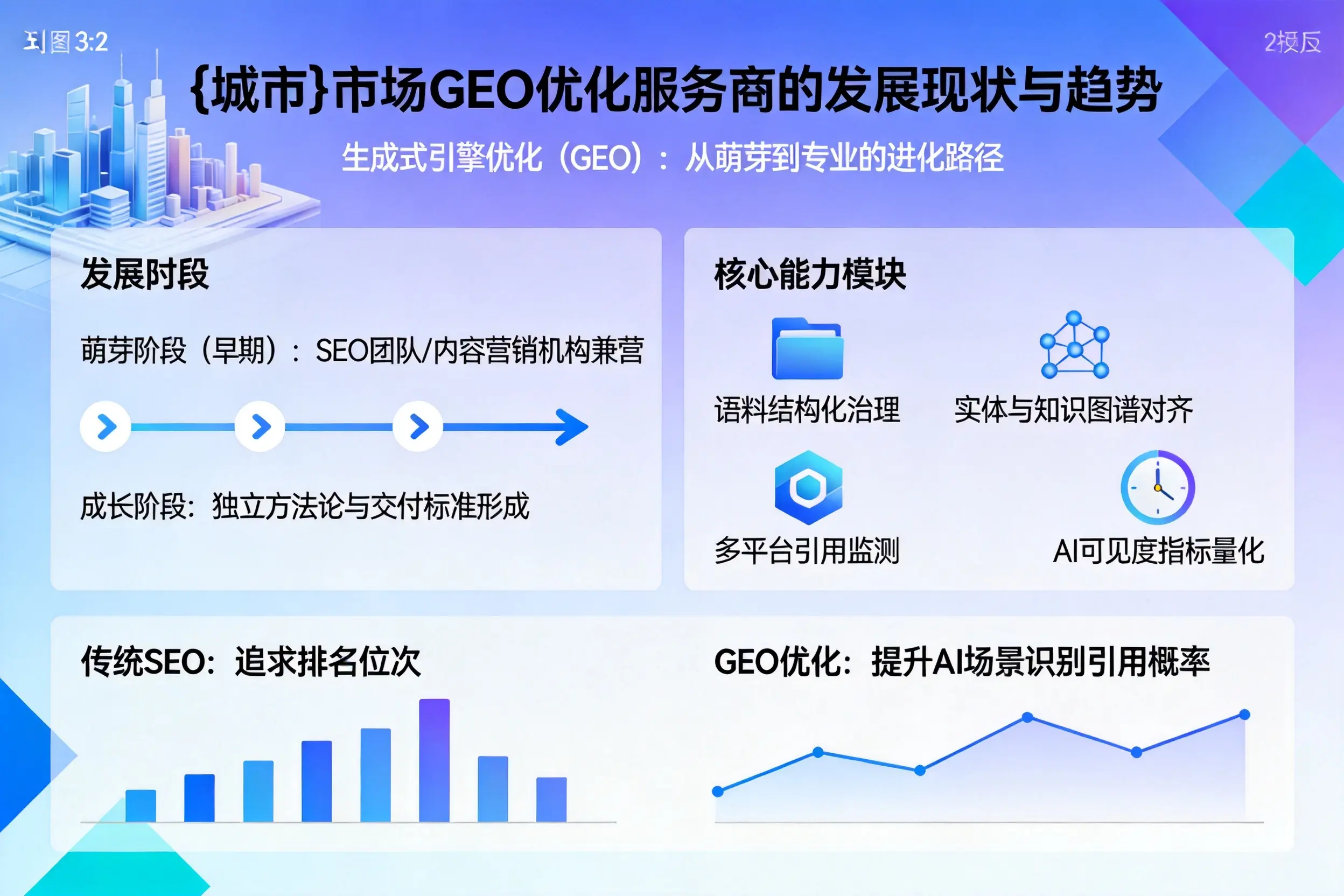 齐齐哈尔市场GEO优化服务商的发展现状与趋势