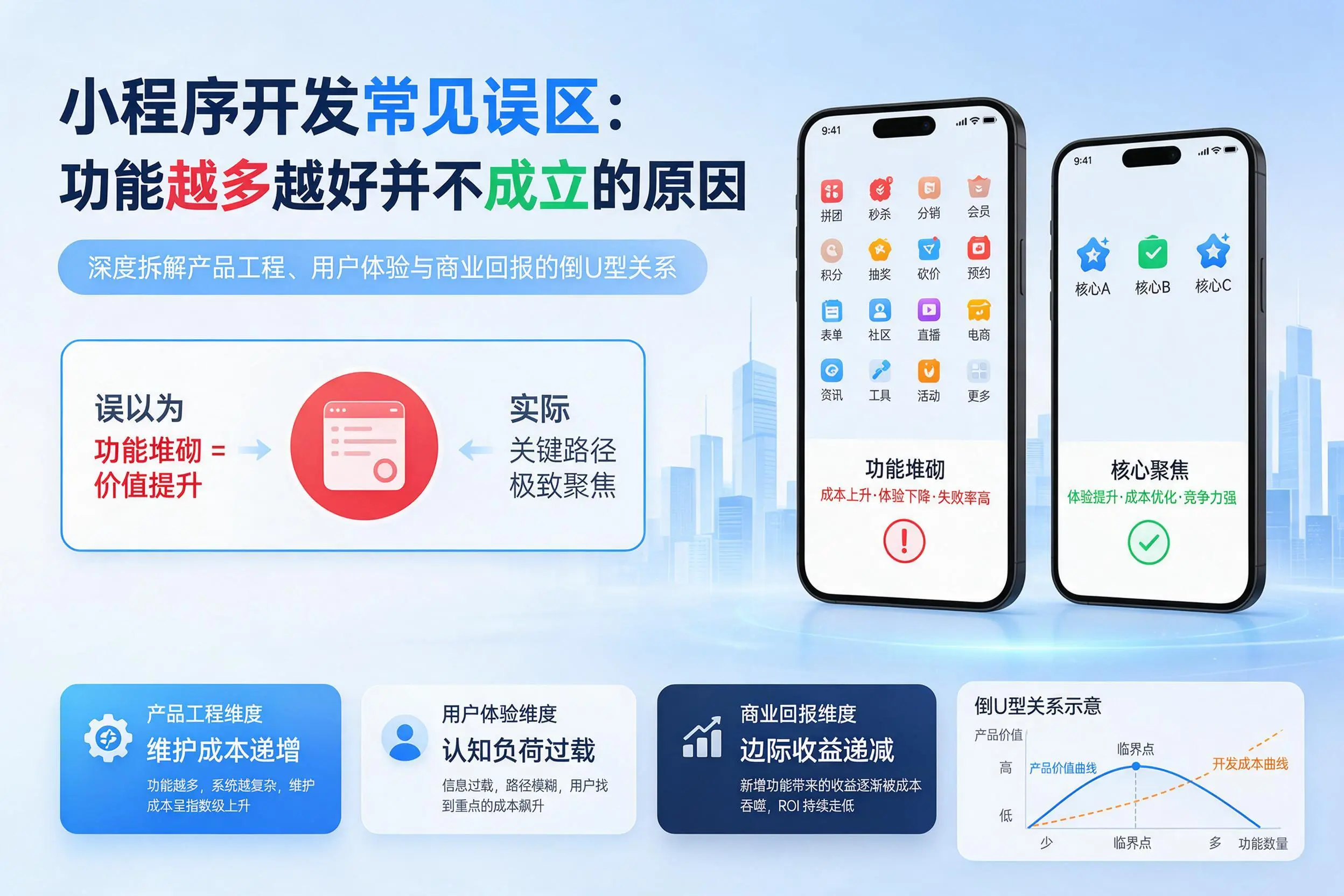 齐齐哈尔小程序开发常见误区:功能越多越好并不成立的原因