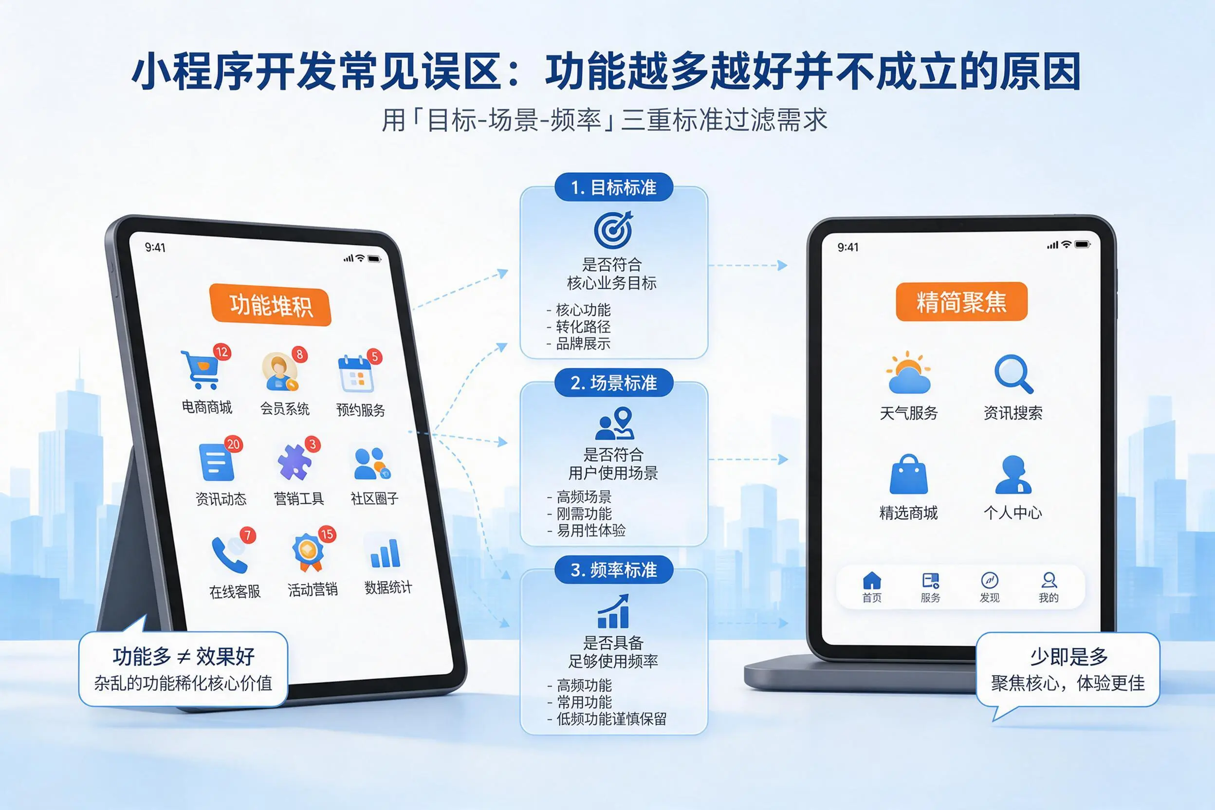 齐齐哈尔小程序开发常见误区:功能越多越好并不成立的原因