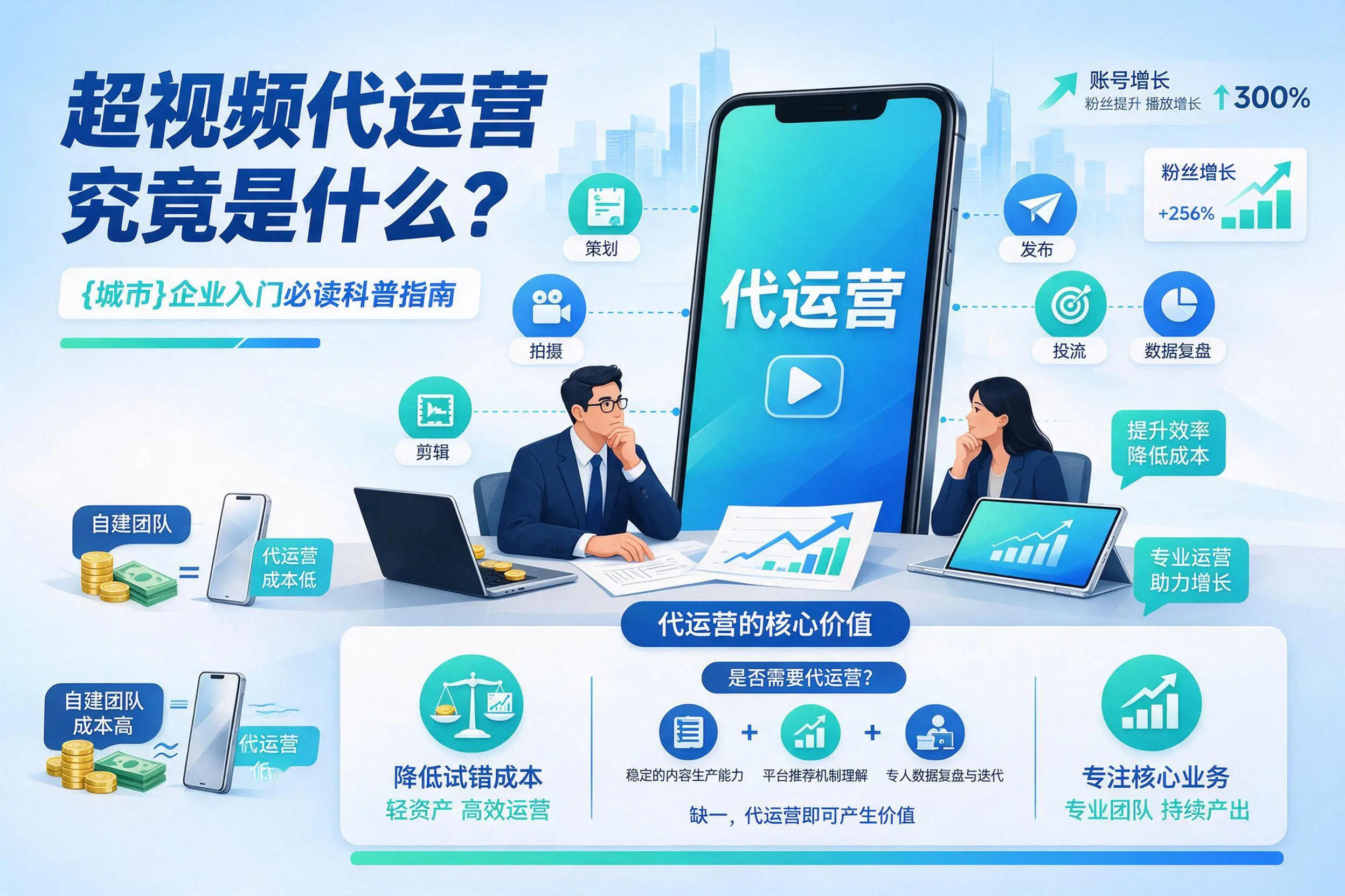短视频代运营究竟是什么？齐齐哈尔企业入门必读科普指南