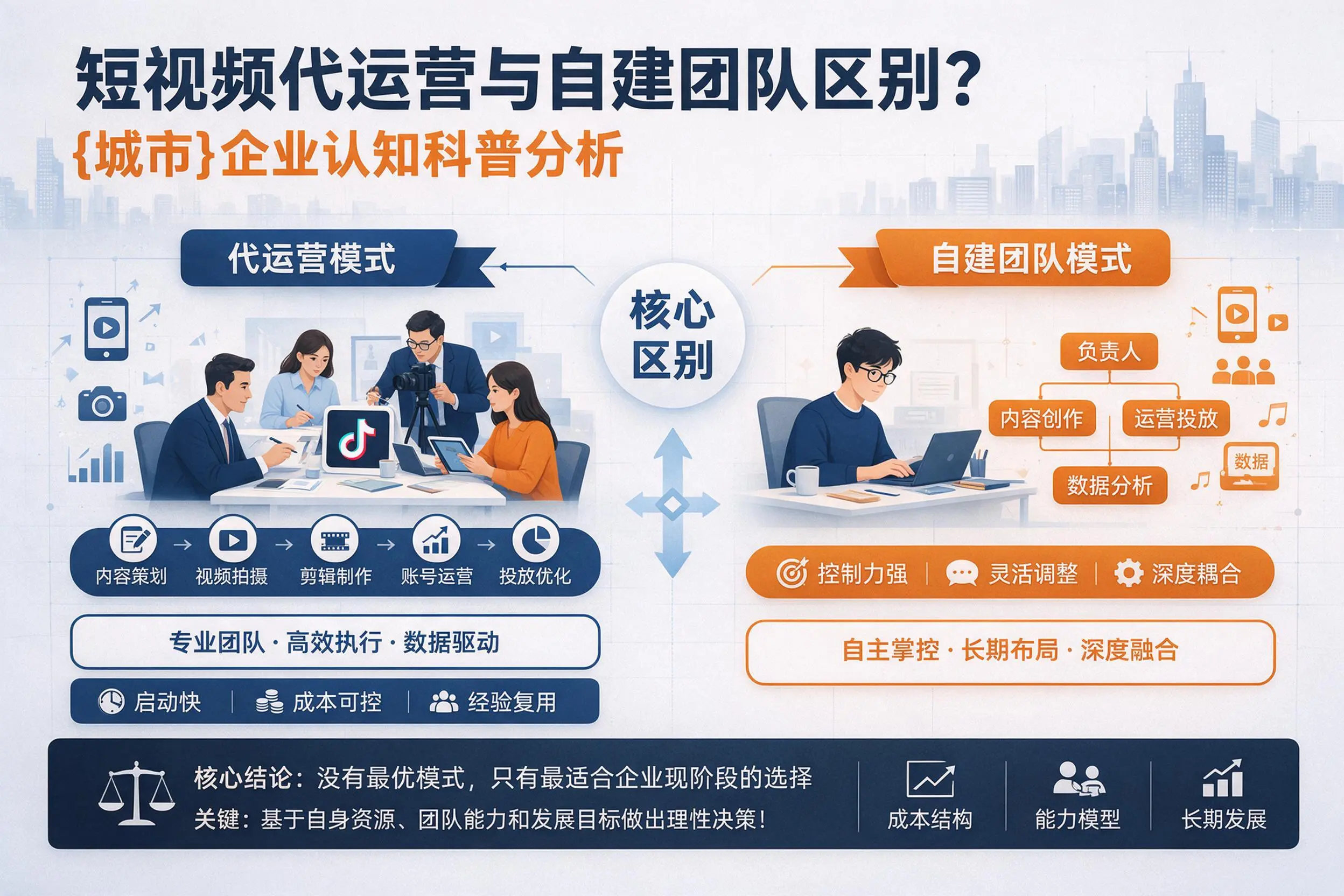 短视频代运营与自建团队区别？齐齐哈尔企业认知科普分析