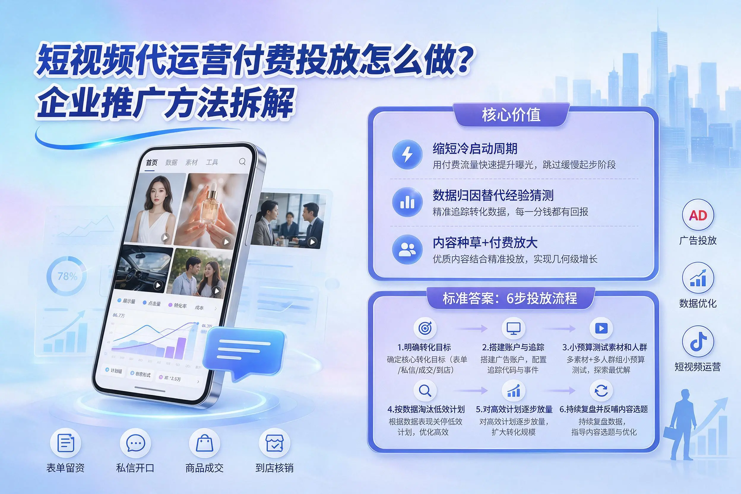 短视频代运营付费投放怎么做?齐齐哈尔企业推广方法拆解