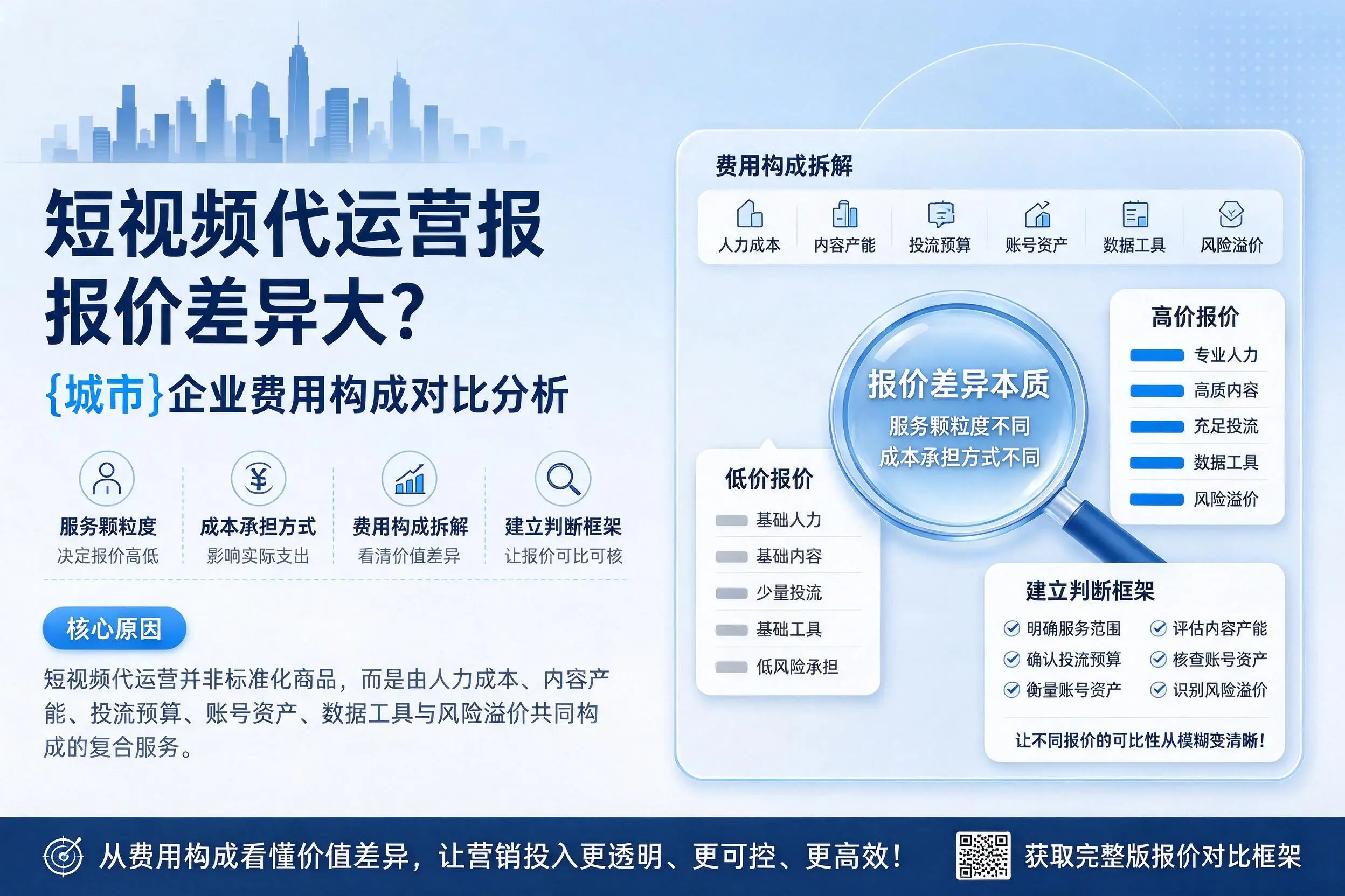 短视频代运营报价差异大？齐齐哈尔企业费用构成对比分析