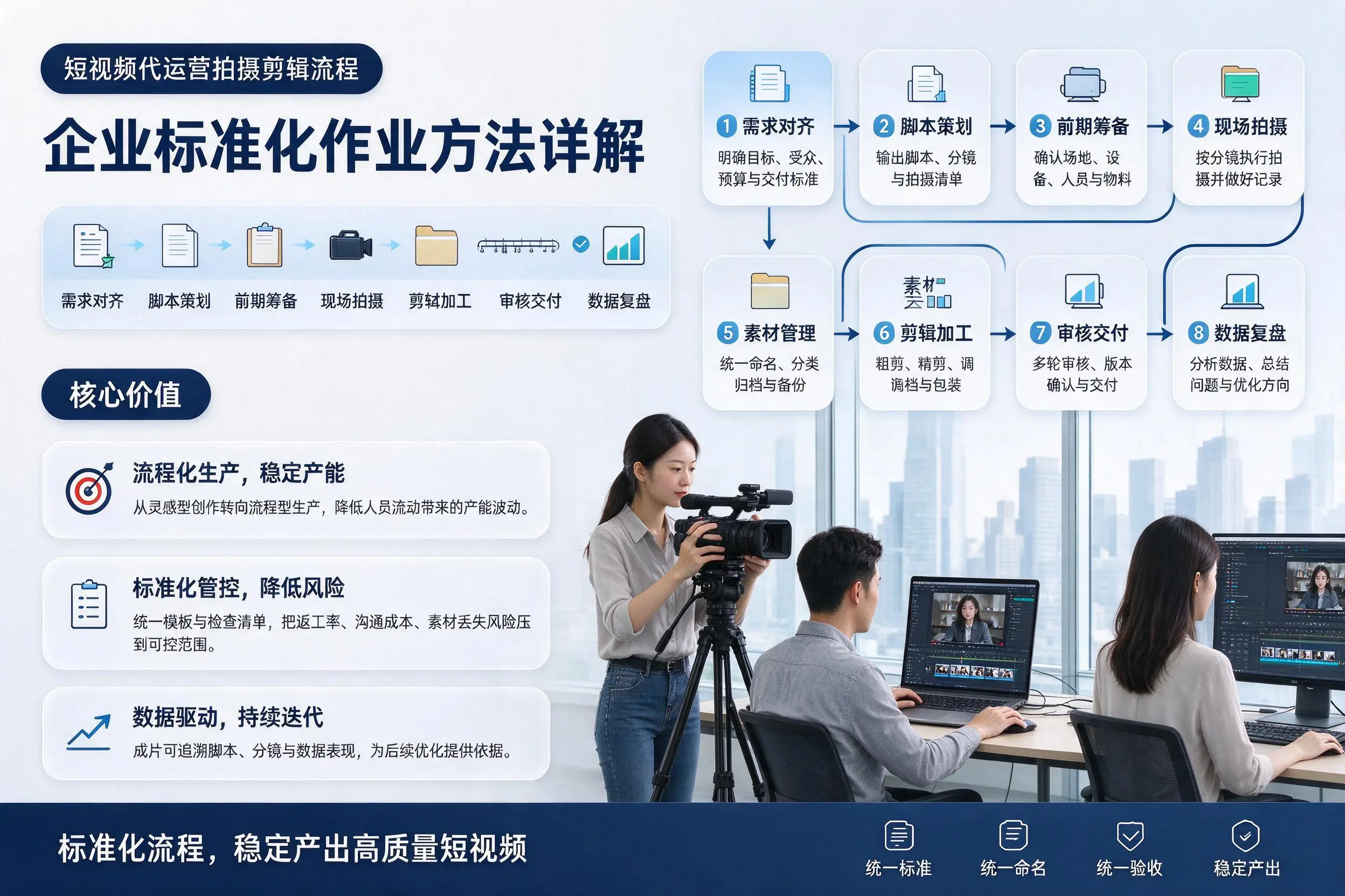 短视频代运营拍摄剪辑流程：齐齐哈尔企业标准化作业方法详解