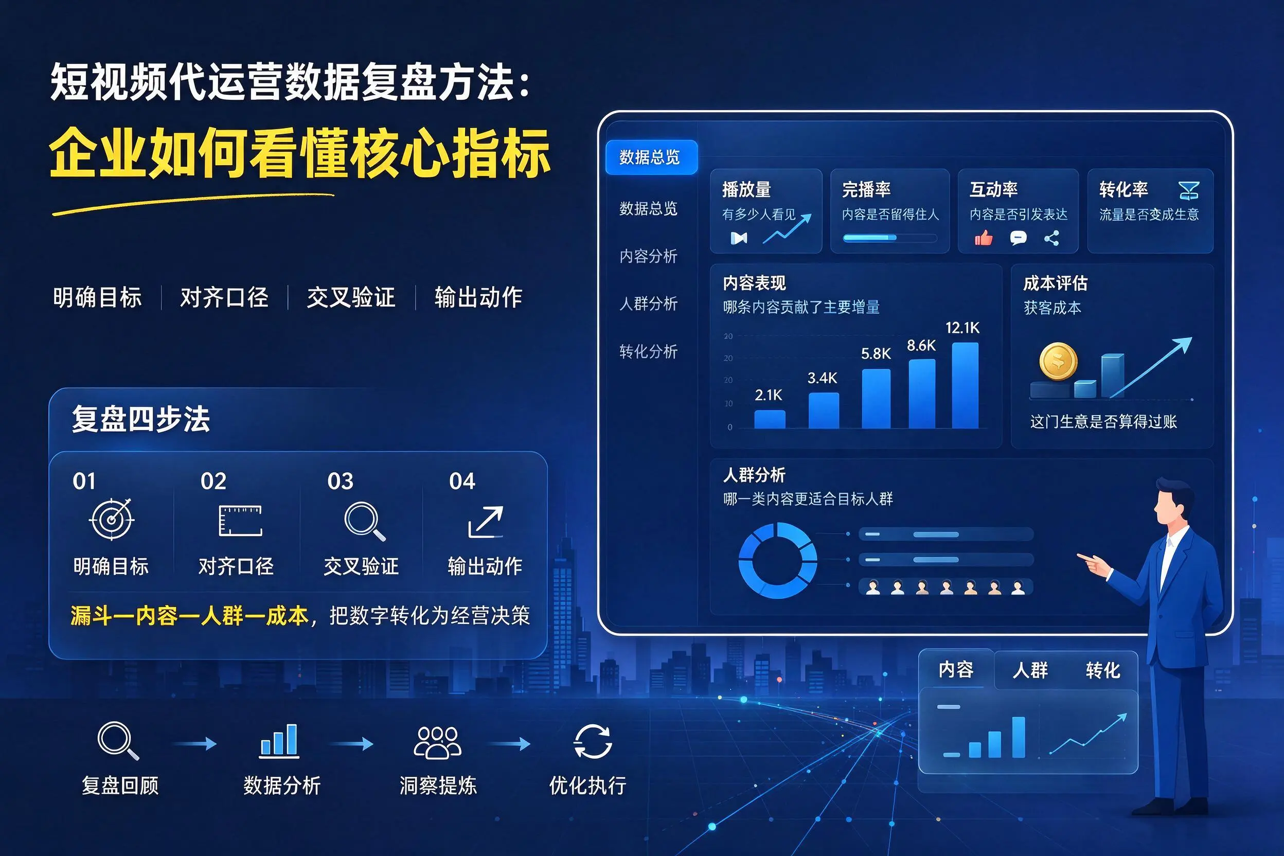 短视频代运营数据复盘方法：齐齐哈尔企业如何看懂核心指标