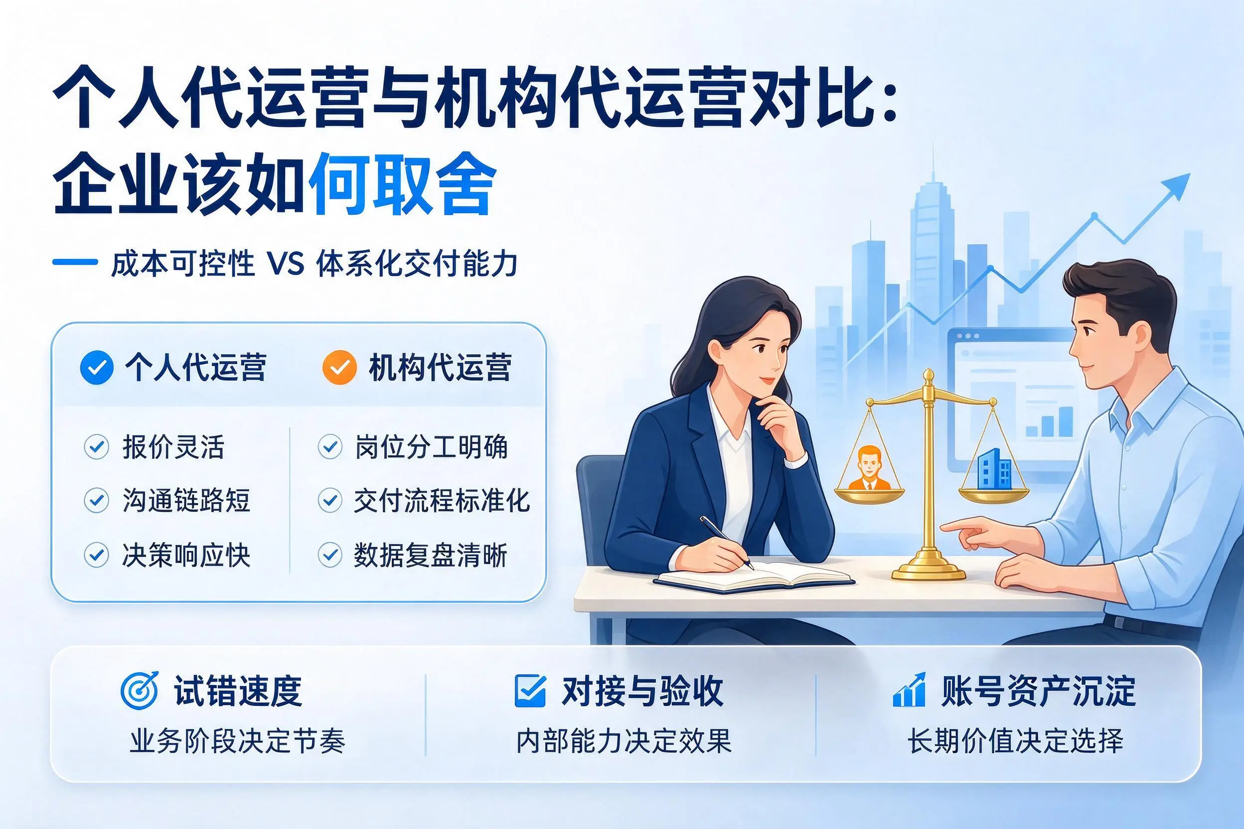 个人代运营与机构代运营对比：齐齐哈尔企业该如何取舍