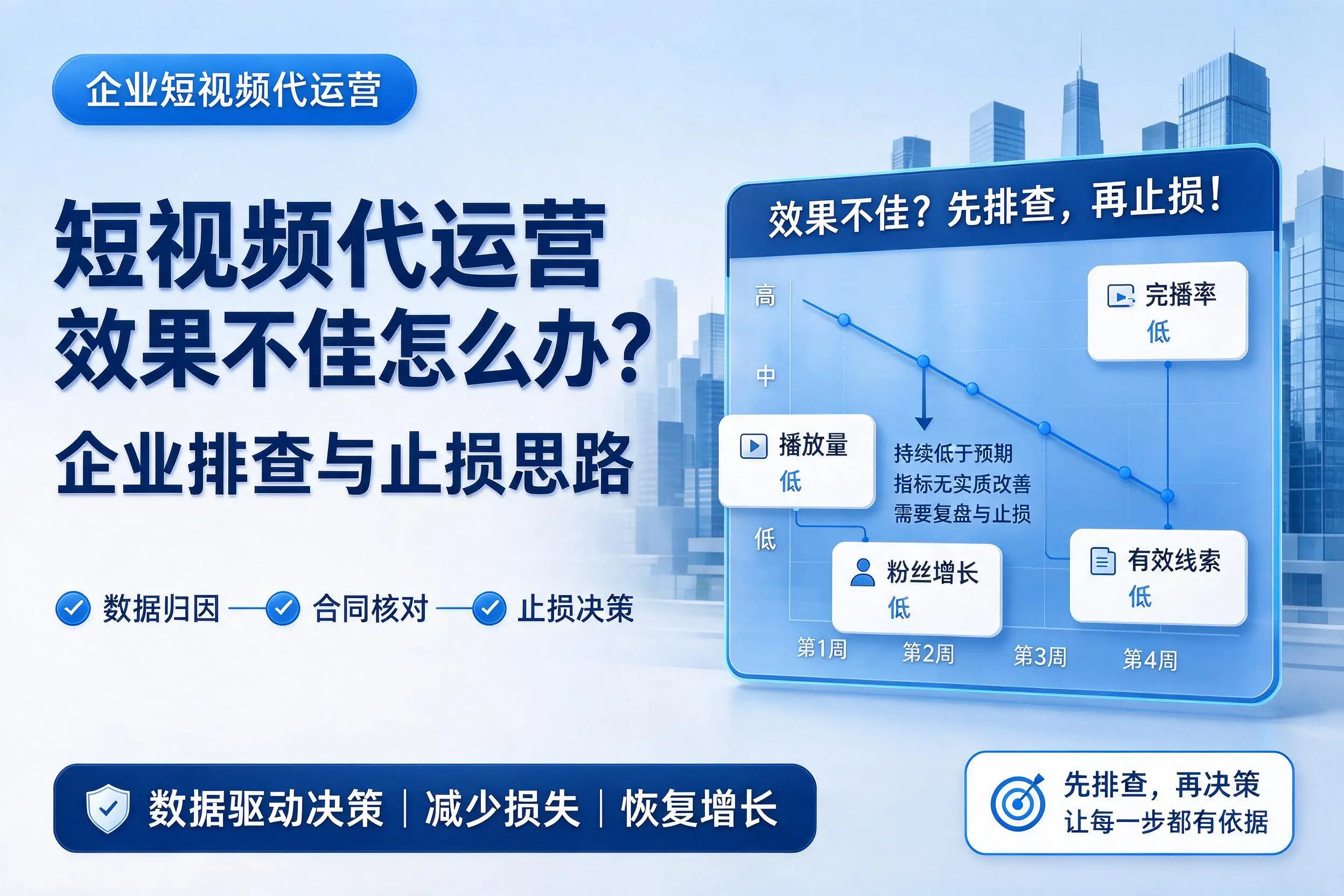 短视频代运营效果不佳怎么办？齐齐哈尔企业排查与止损思路
