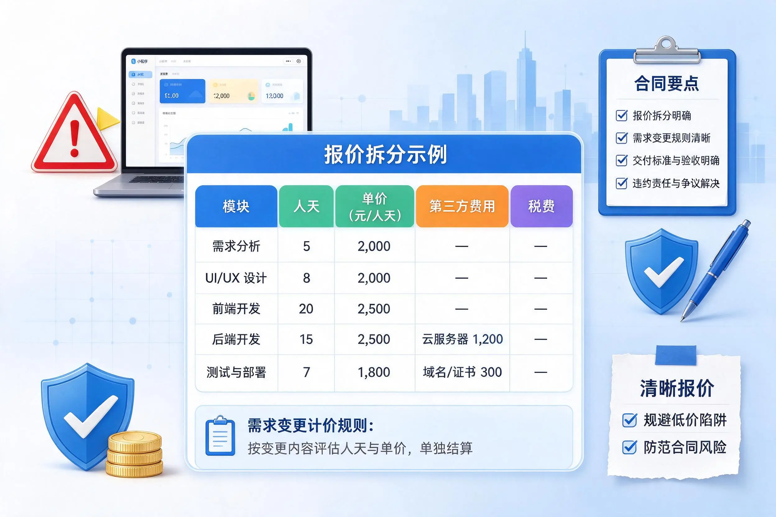 齐齐哈尔小程序开发避坑指南:低价陷阱与合同风险