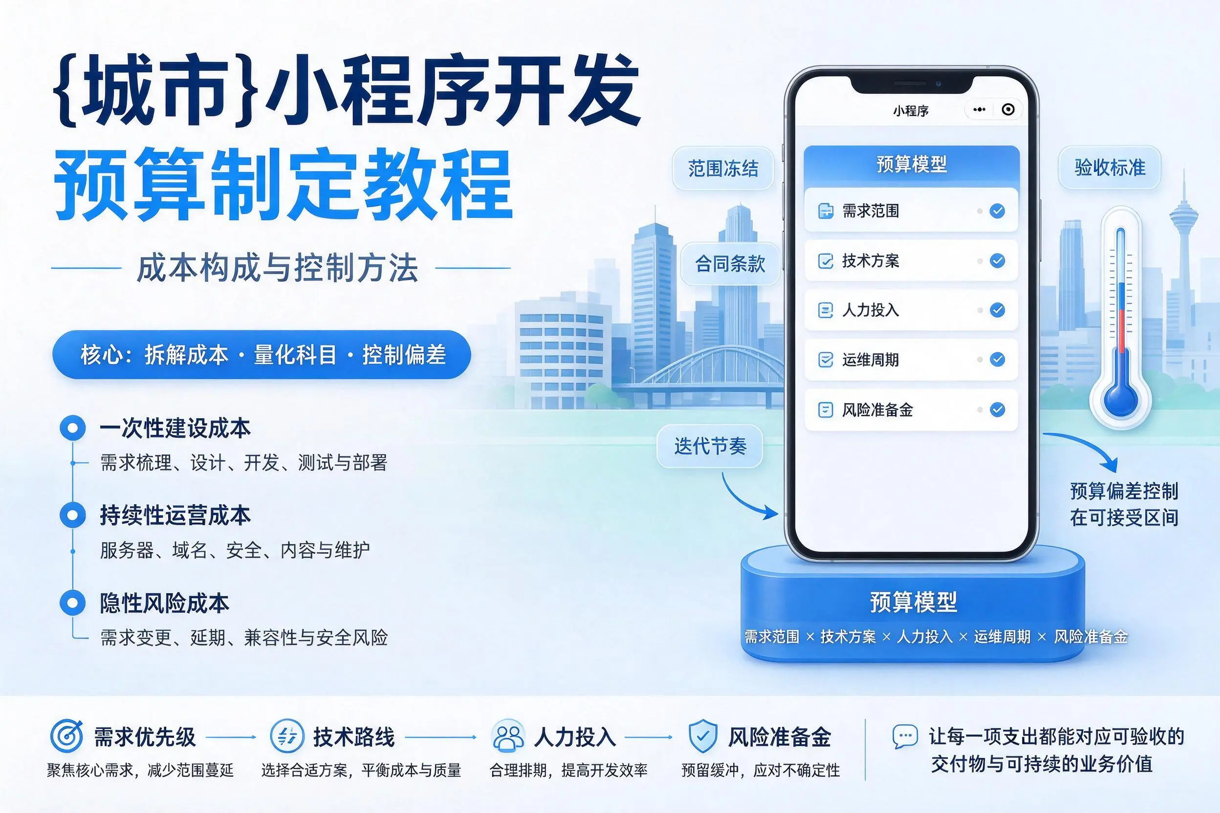 齐齐哈尔小程序开发预算制定教程:成本构成与控制方法