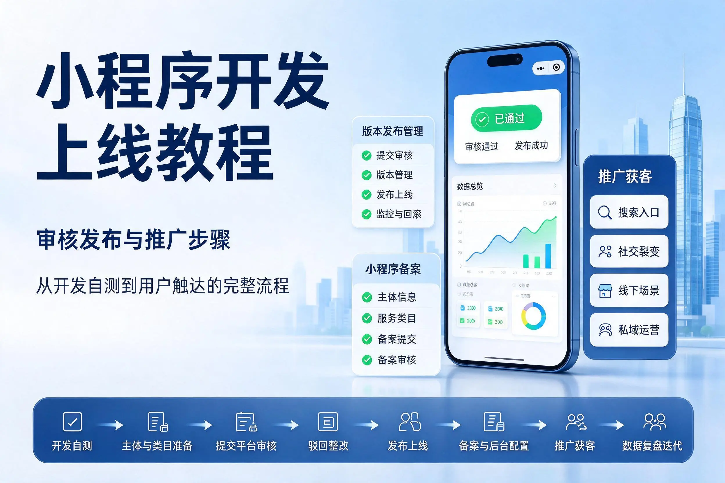 齐齐哈尔小程序开发上线教程：审核发布与推广步骤