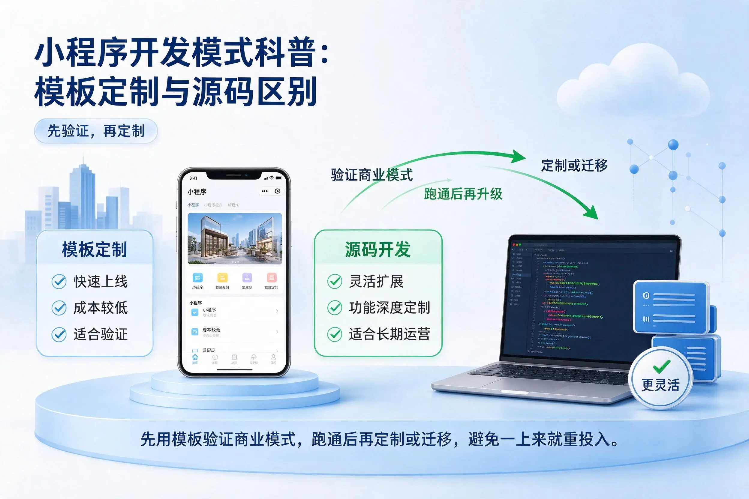 齐齐哈尔小程序开发模式科普:模板定制与源码区别