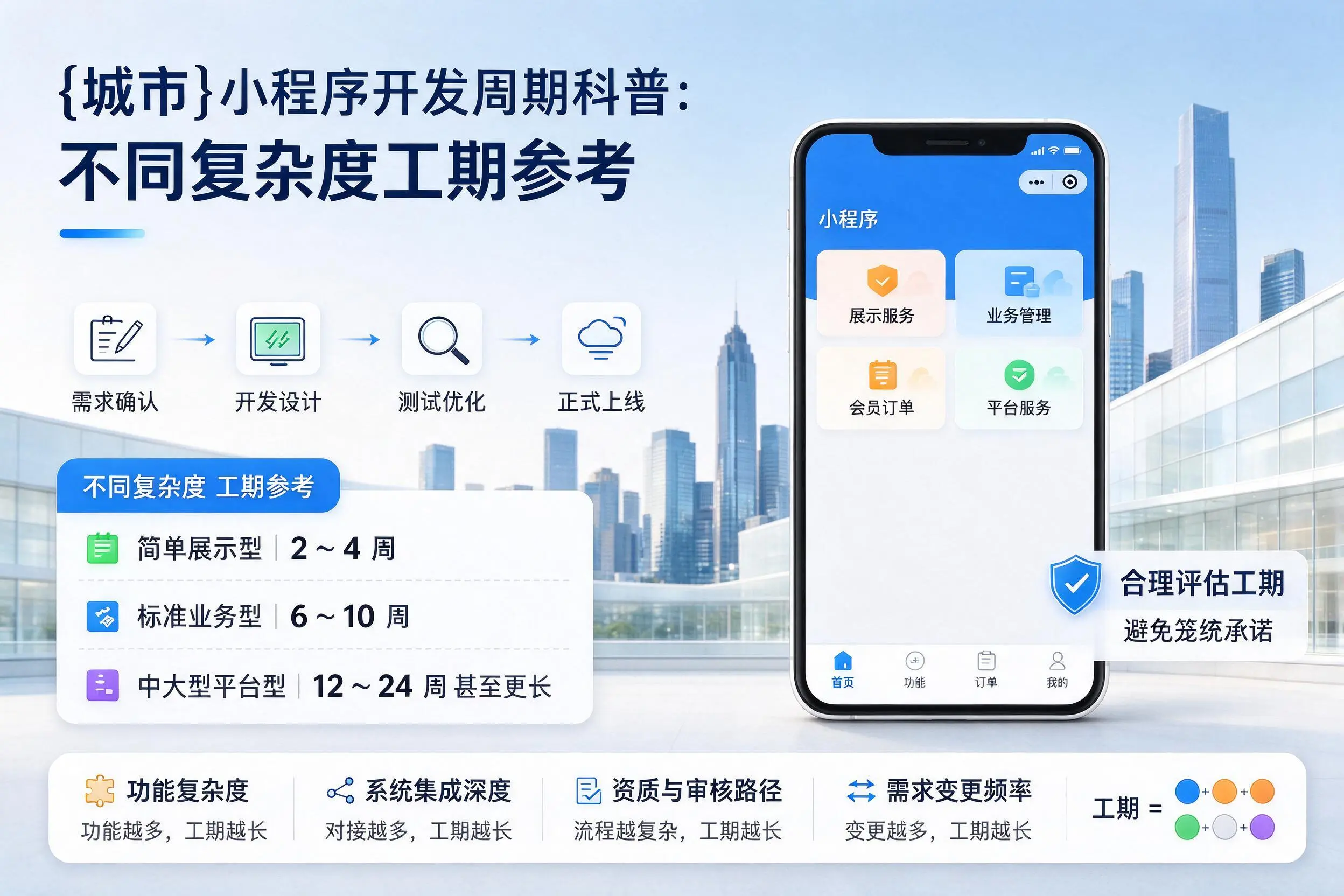 齐齐哈尔小程序开发周期科普：不同复杂度工期参考