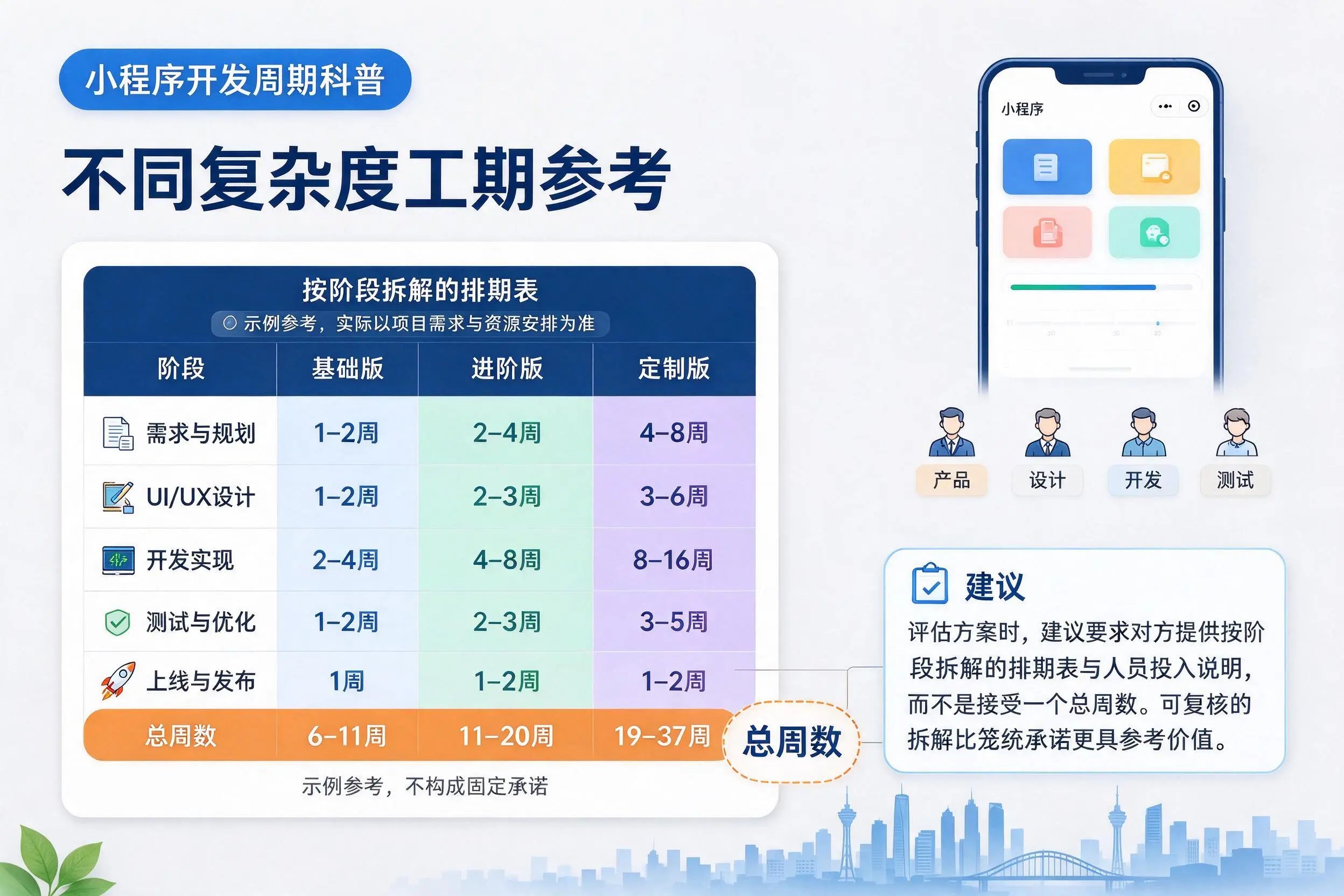 齐齐哈尔小程序开发周期科普：不同复杂度工期参考