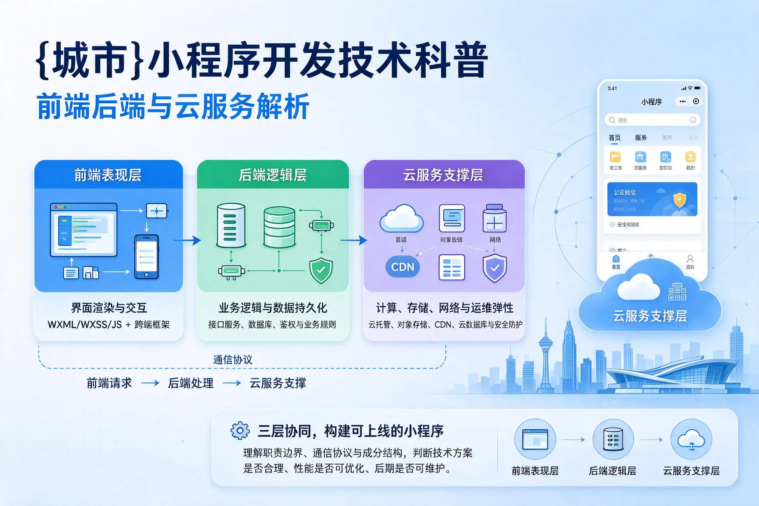 齐齐哈尔小程序开发技术科普：前端后端与云服务解析