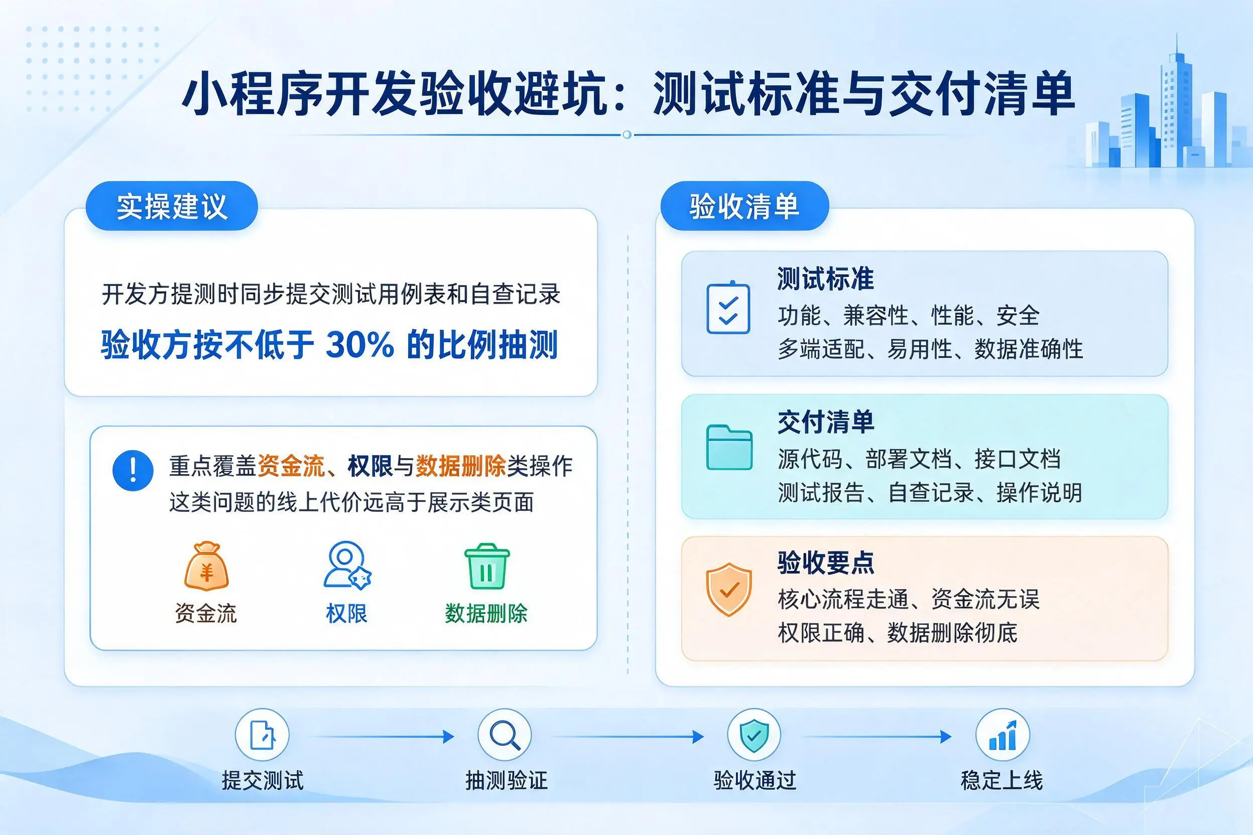 齐齐哈尔小程序开发验收避坑：测试标准与交付清单