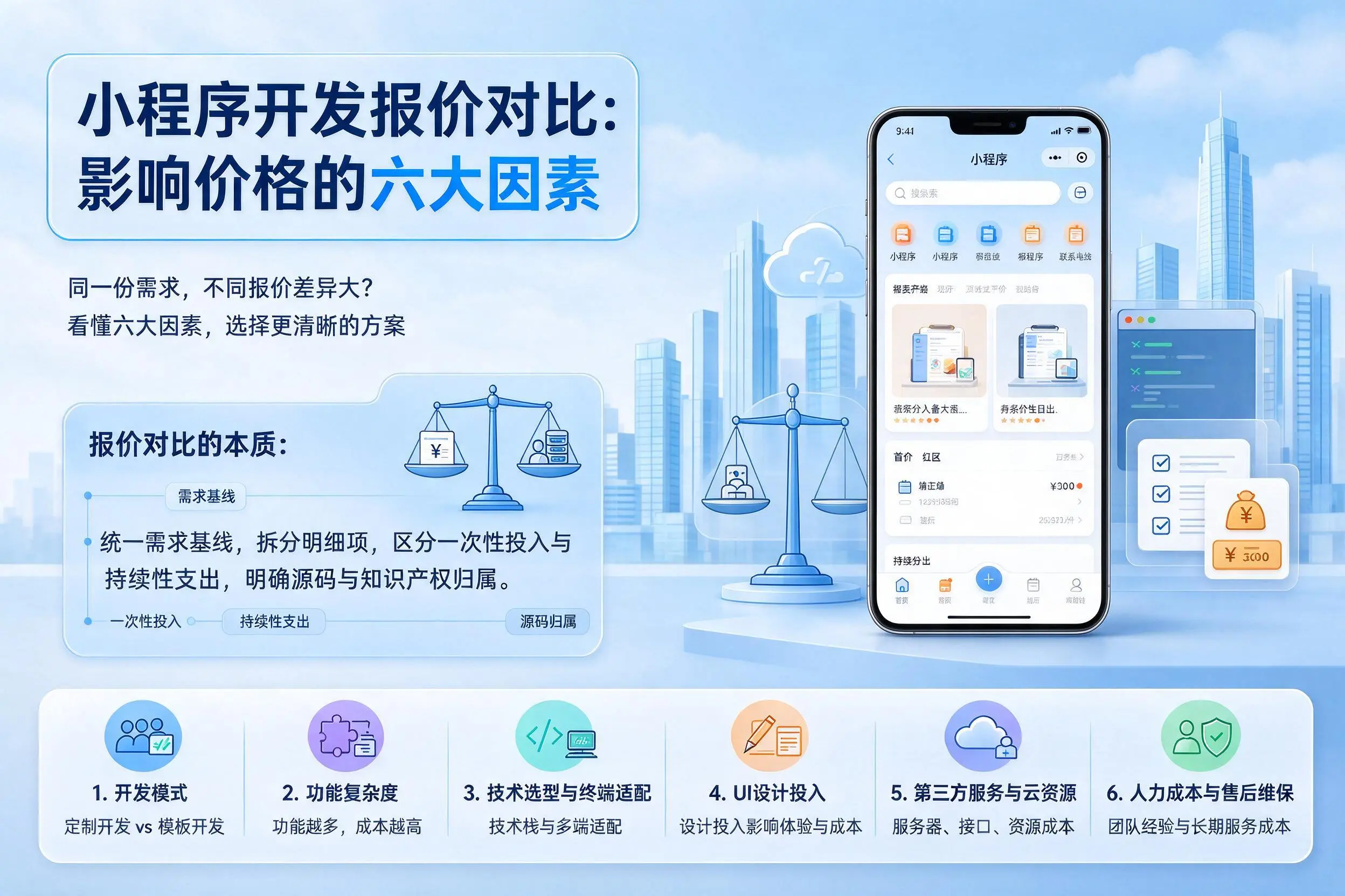 齐齐哈尔小程序开发报价对比：影响价格的六大因素