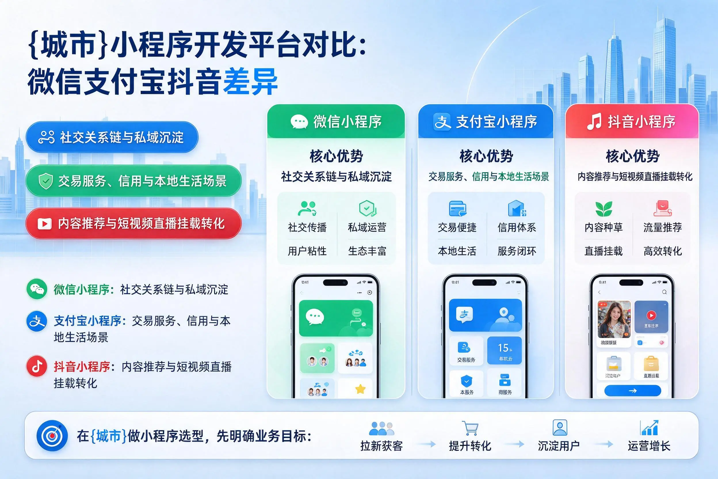 齐齐哈尔小程序开发平台对比：微信支付宝抖音差异