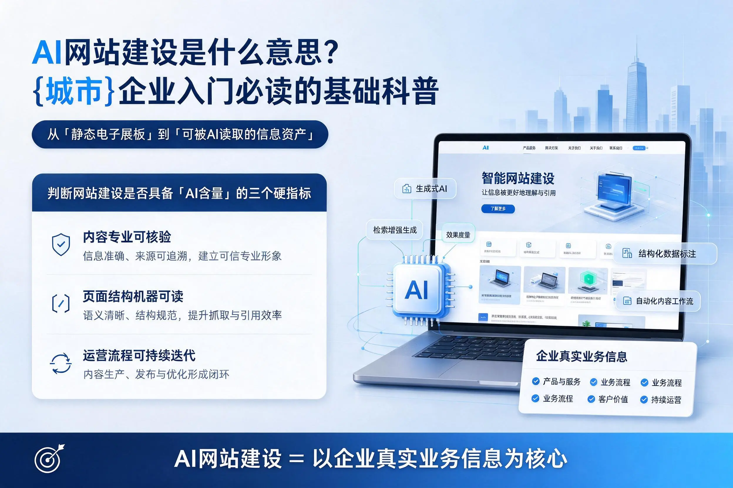 AI网站建设是什么意思？齐齐哈尔企业入门必读的基础科普