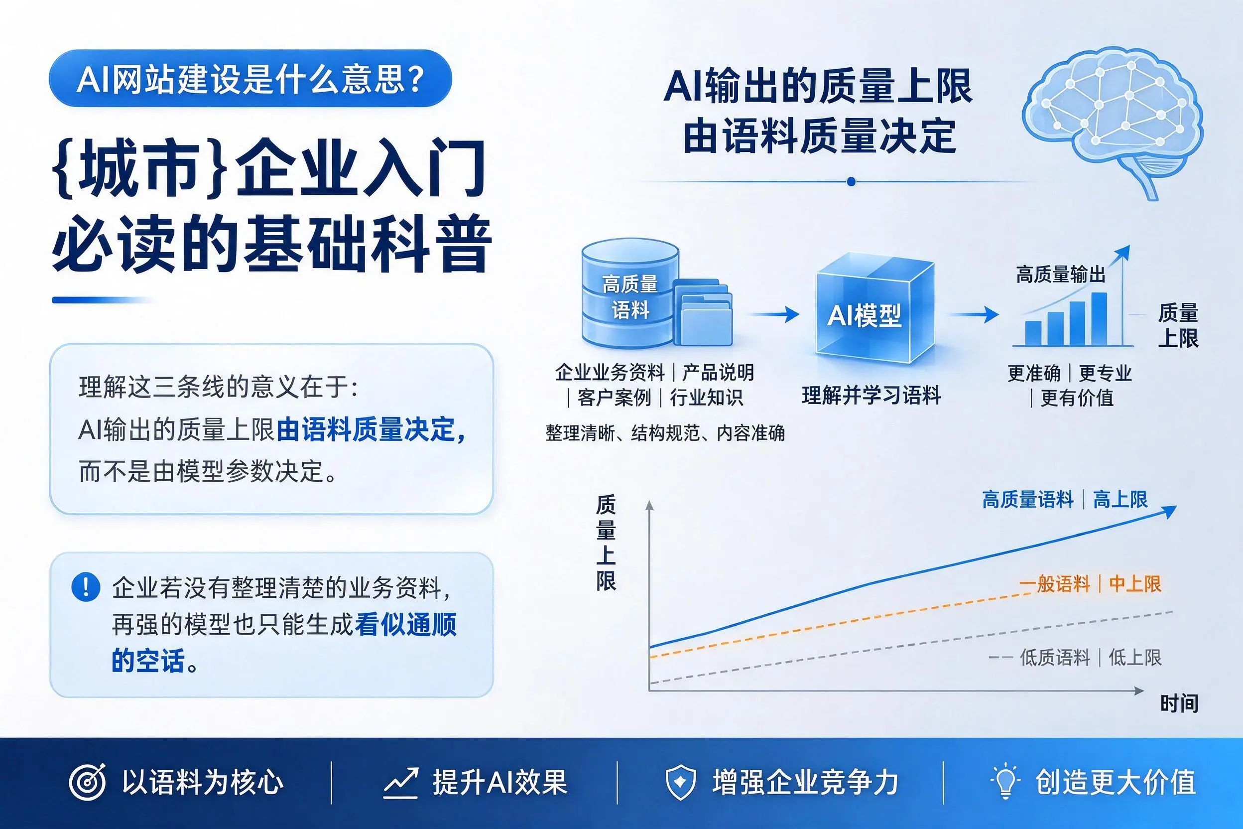 AI网站建设是什么意思？齐齐哈尔企业入门必读的基础科普