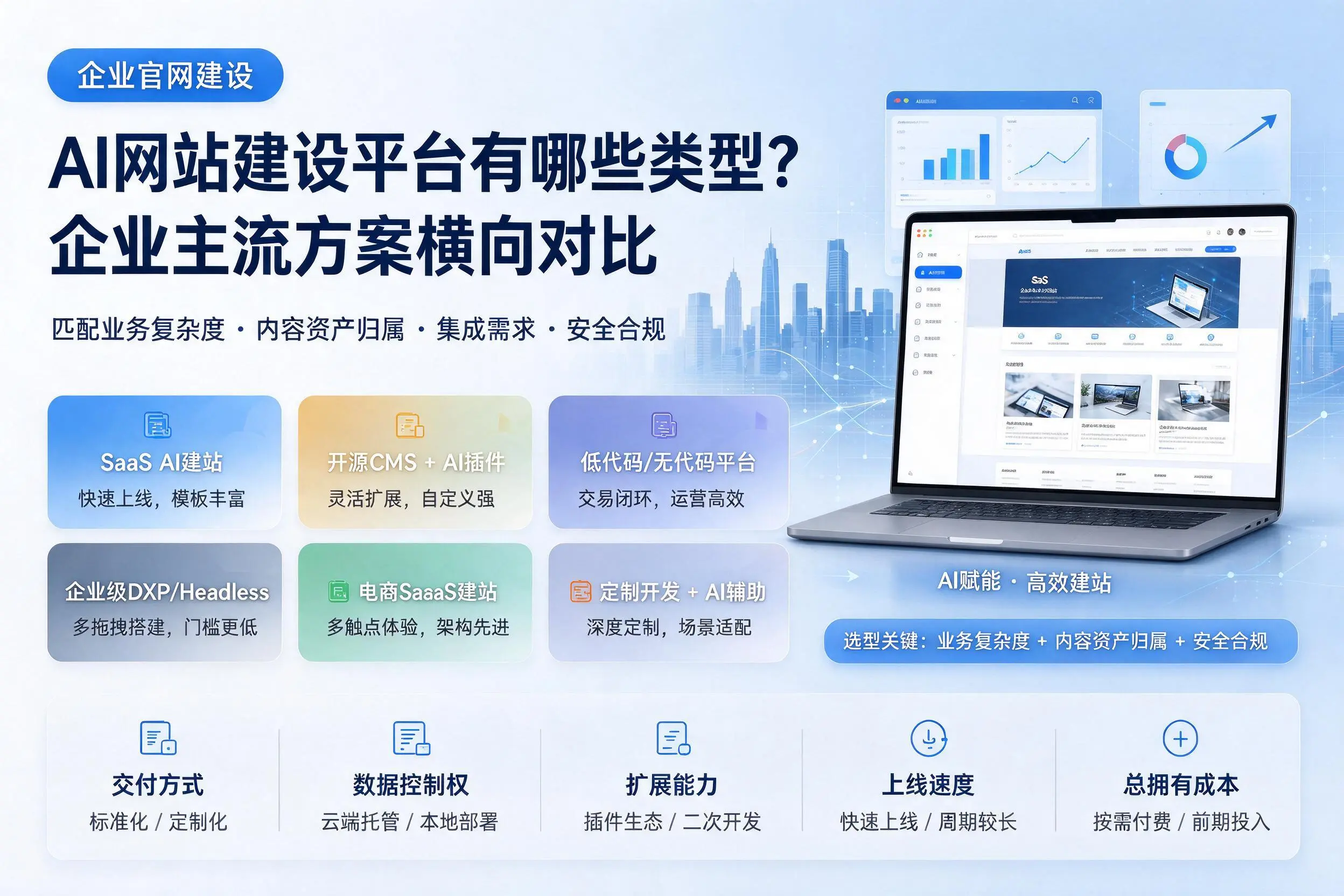 AI网站建设平台有哪些类型？齐齐哈尔企业主流方案横向对比