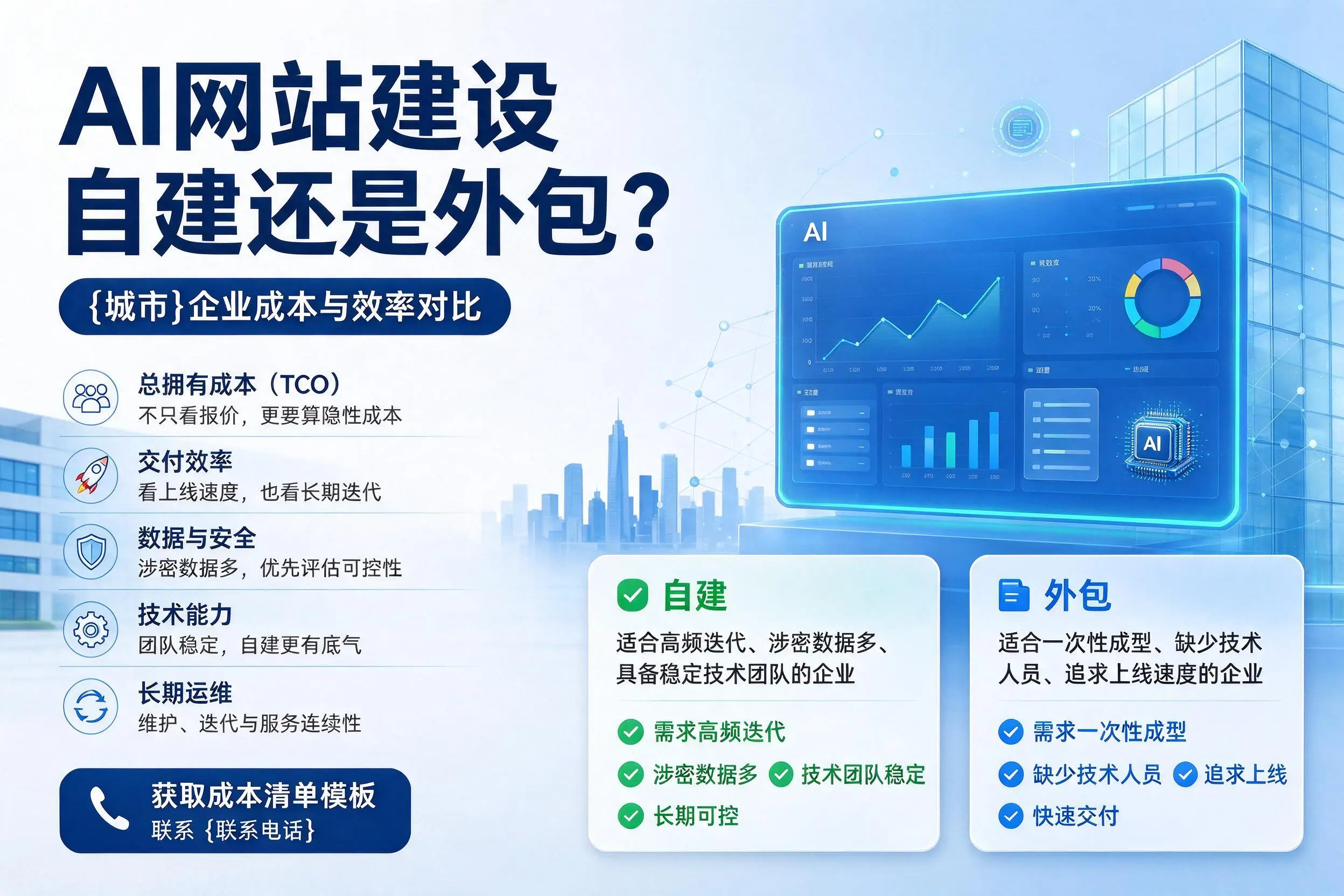 AI网站建设自建还是外包？齐齐哈尔企业成本与效率对比