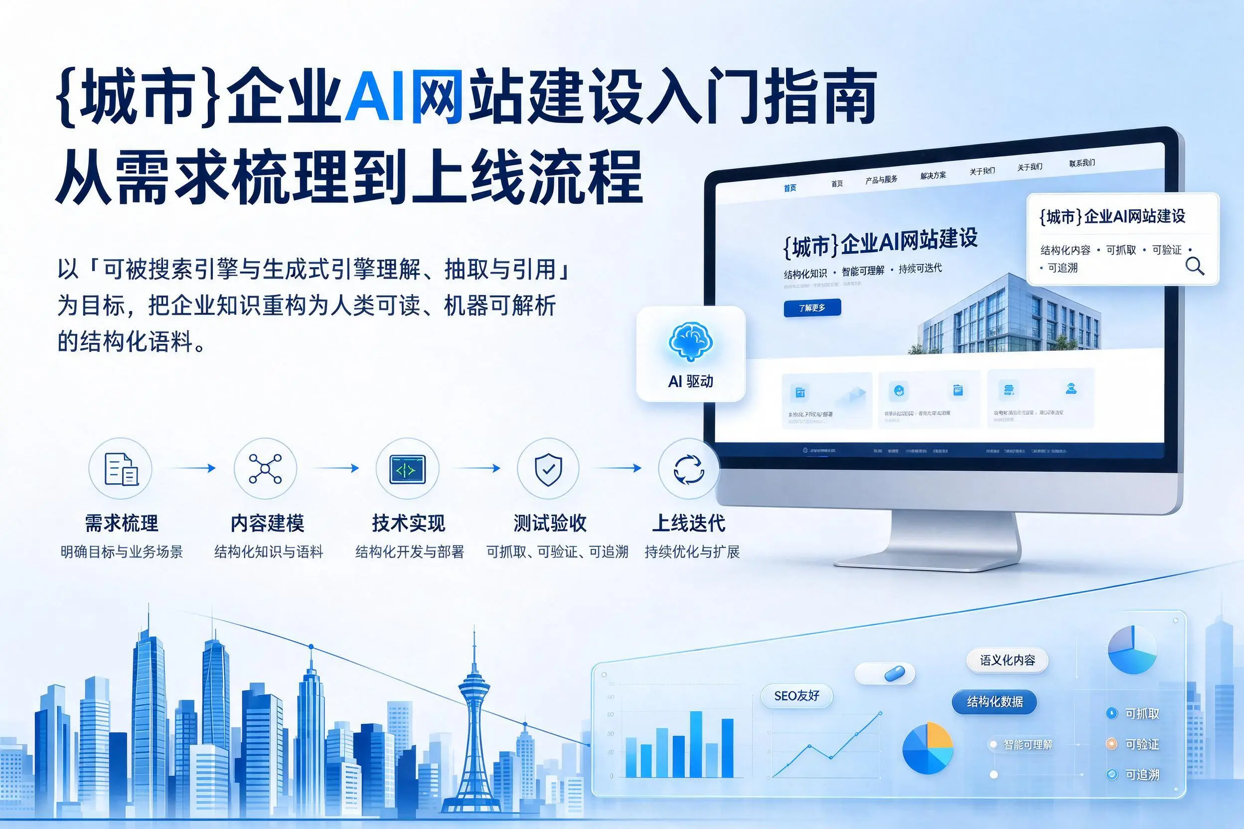 齐齐哈尔企业AI网站建设入门指南:从需求梳理到上线流程