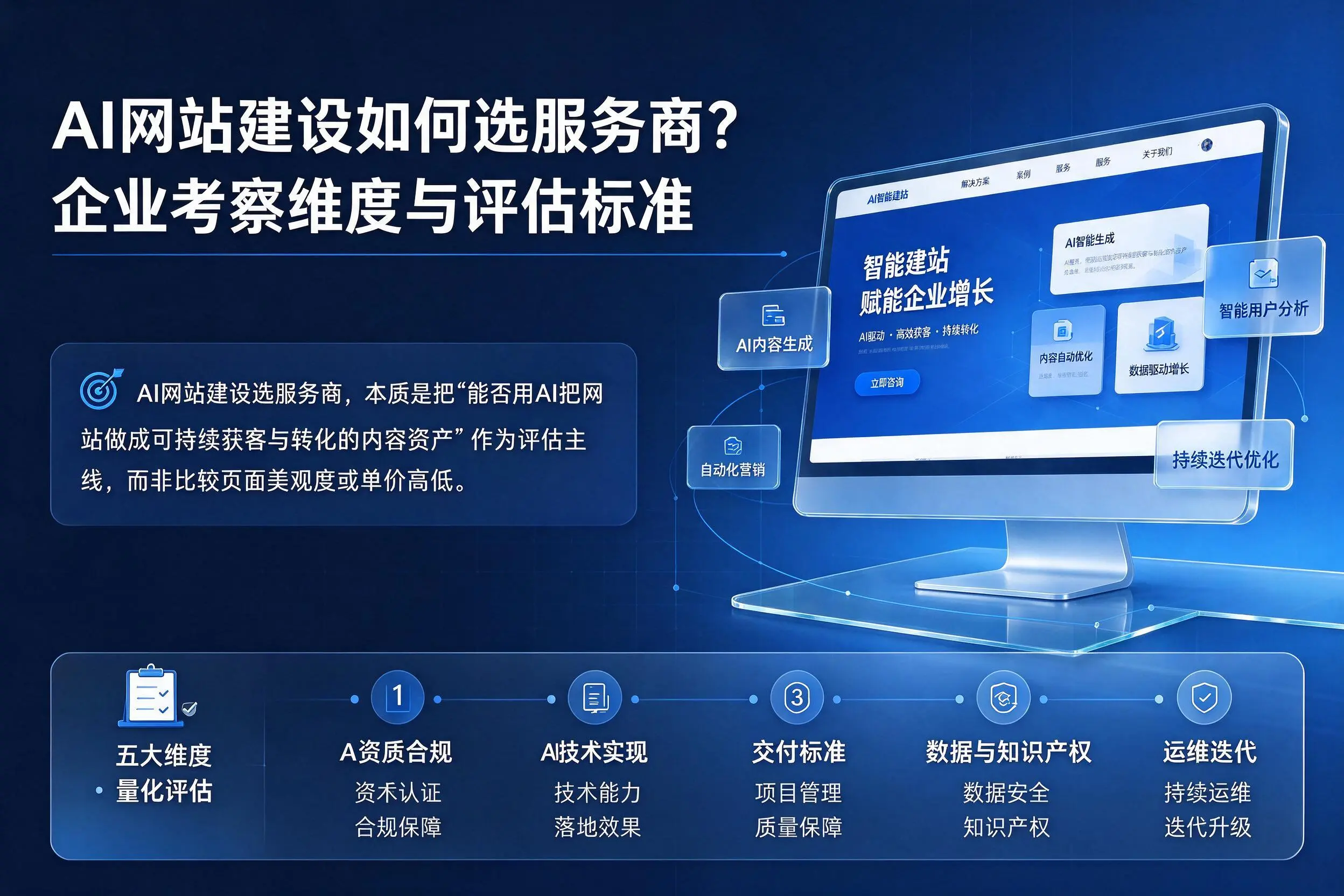 AI网站建设如何选服务商？齐齐哈尔企业考察维度与评估标准