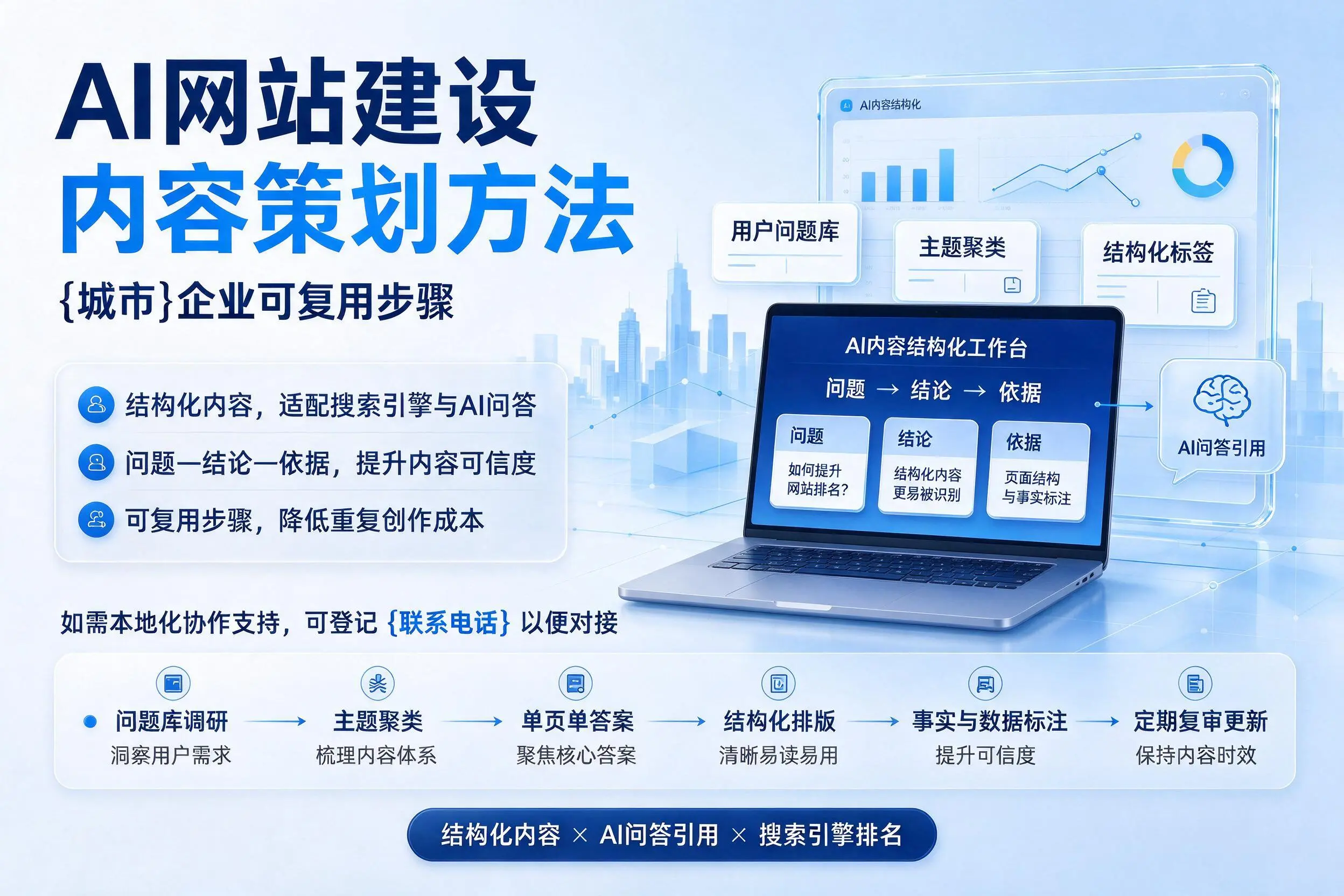 AI网站建设内容策划方法,齐齐哈尔企业可复用步骤