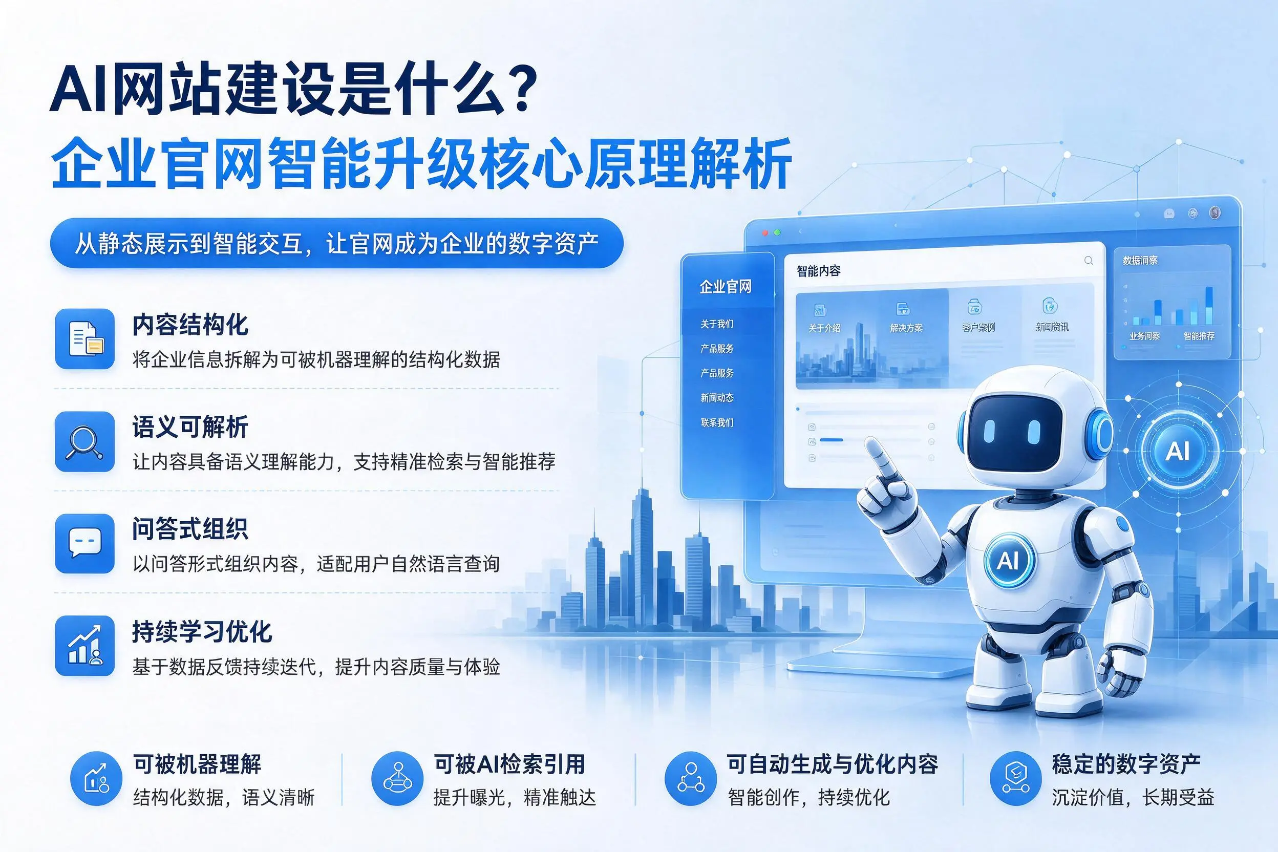 AI网站建设是什么？齐齐哈尔企业官网智能升级核心原理解析