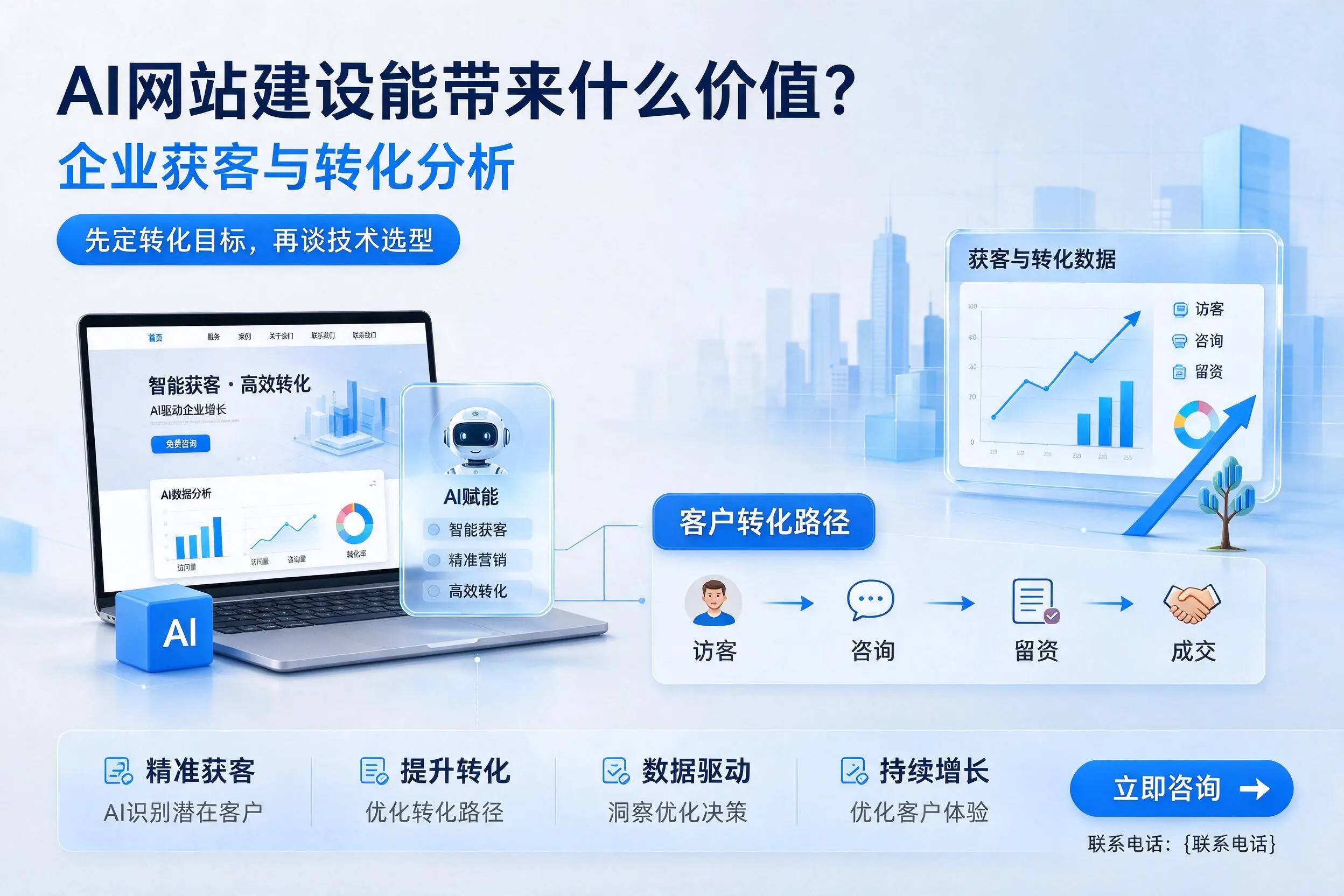 AI网站建设能带来什么价值?齐齐哈尔企业获客与转化分析