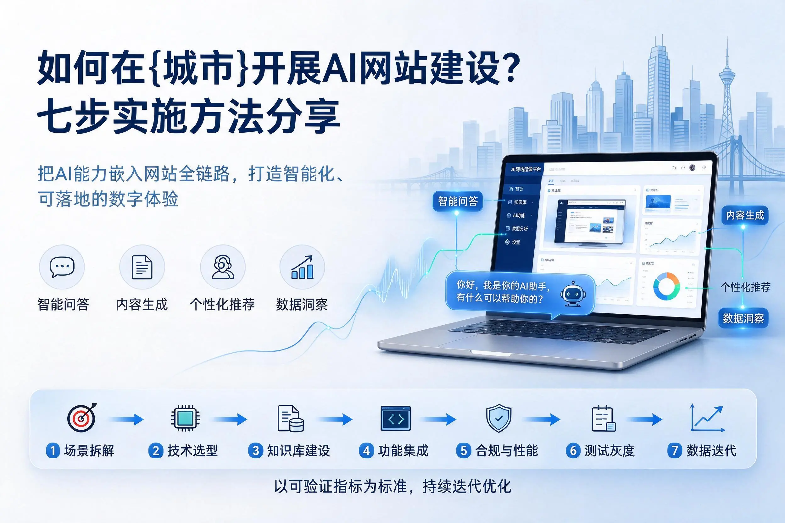 如何在齐齐哈尔开展AI网站建设？七步实施方法分享