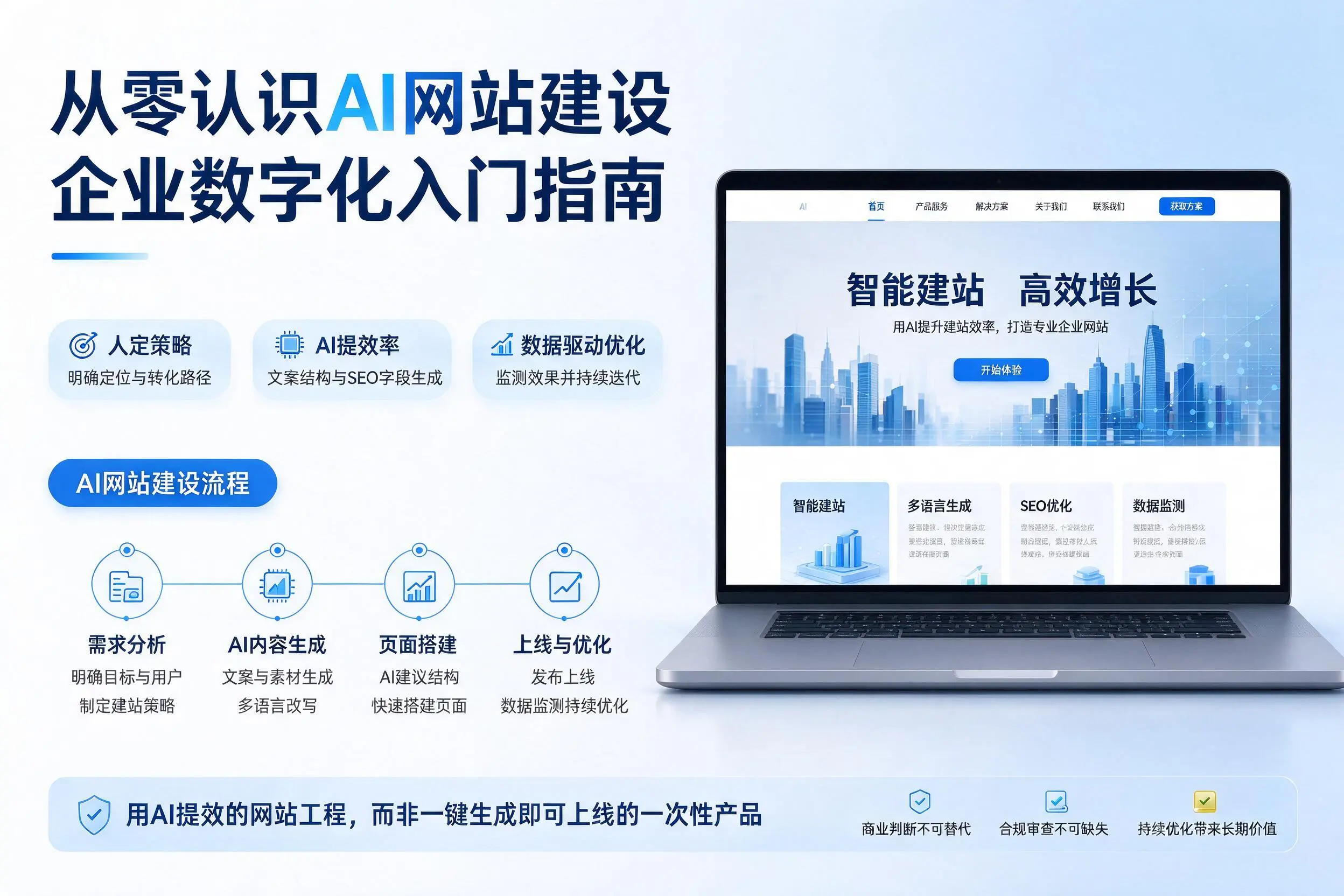 从零认识AI网站建设，齐齐哈尔企业数字化入门指南