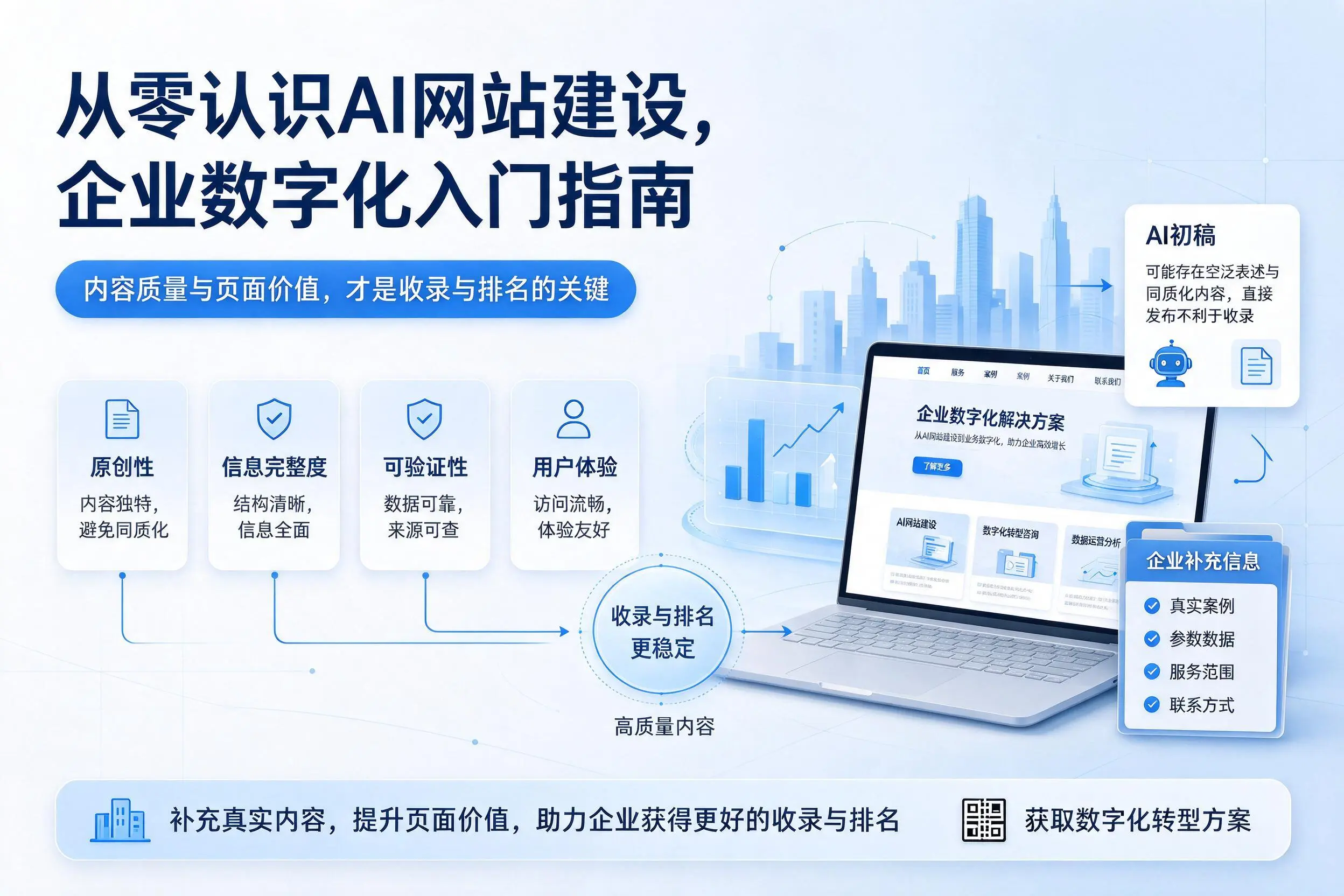 从零认识AI网站建设，齐齐哈尔企业数字化入门指南