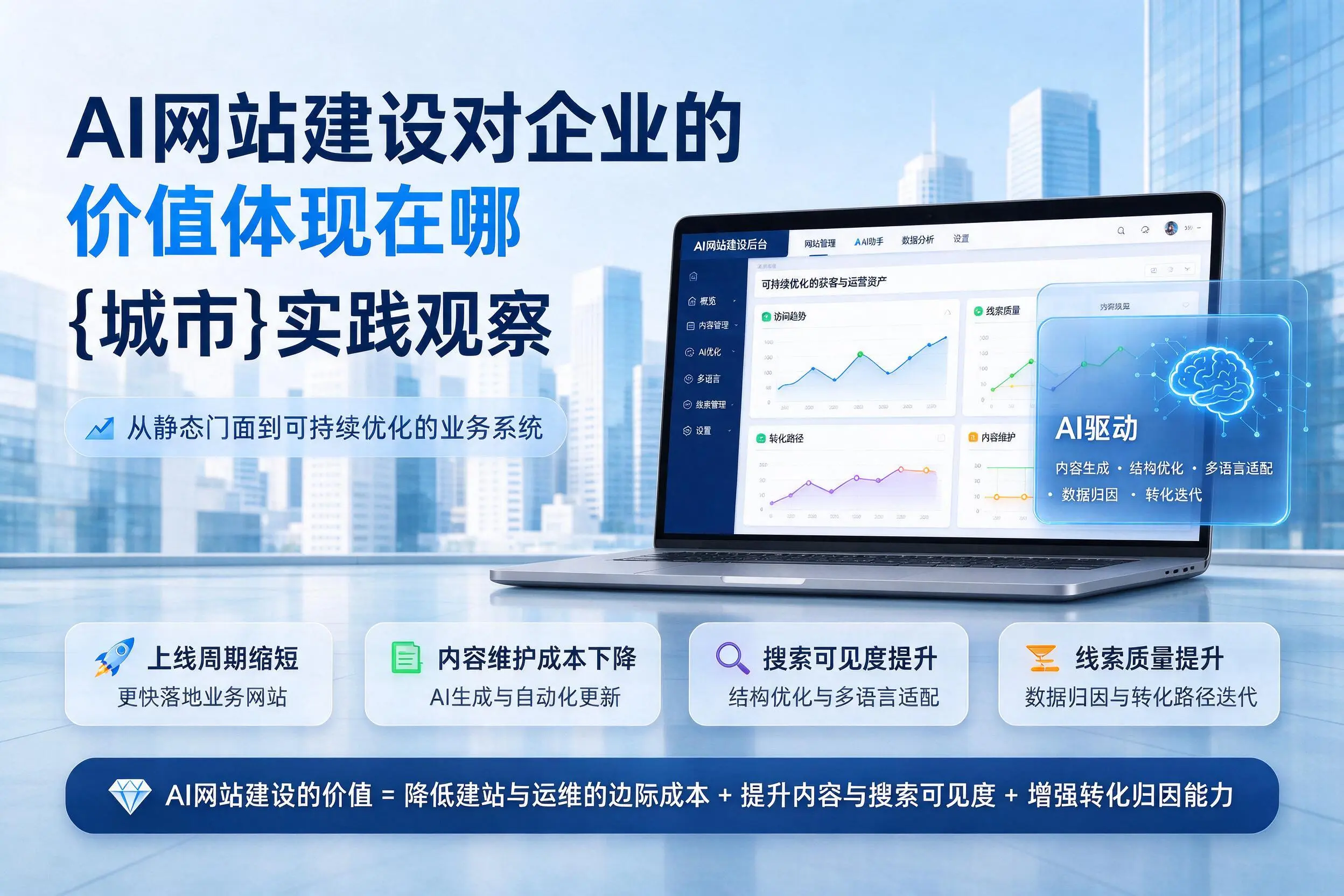 AI网站建设对企业的价值体现在哪,齐齐哈尔实践观察