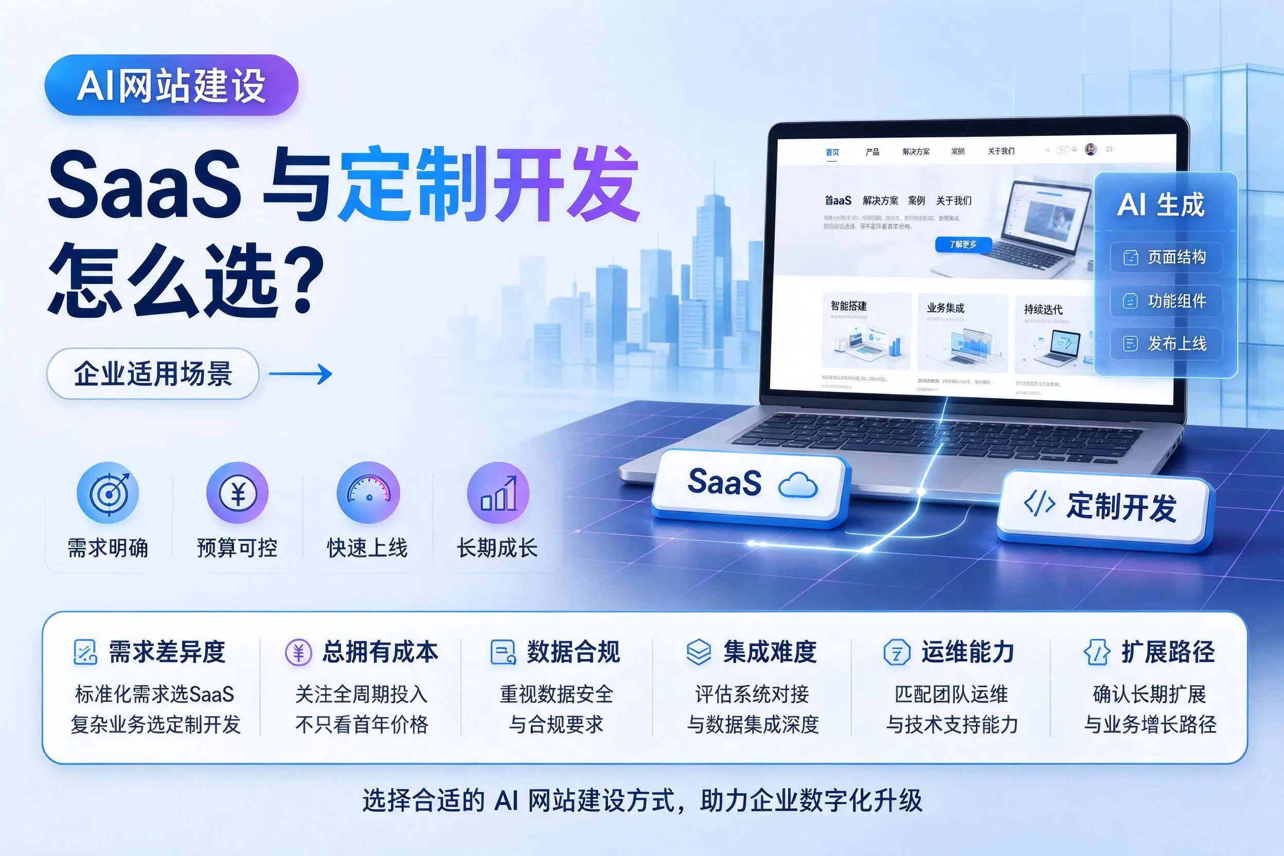 AI网站建设SaaS与定制开发怎么选？齐齐哈尔企业适用场景