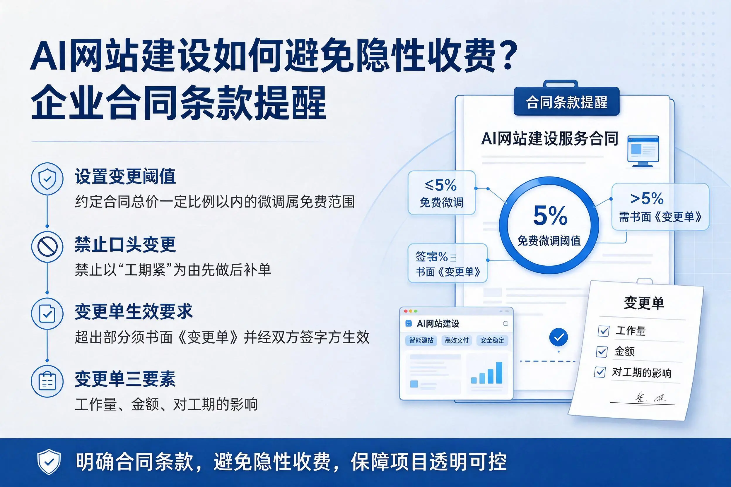AI网站建设如何避免隐性收费?齐齐哈尔企业合同条款提醒