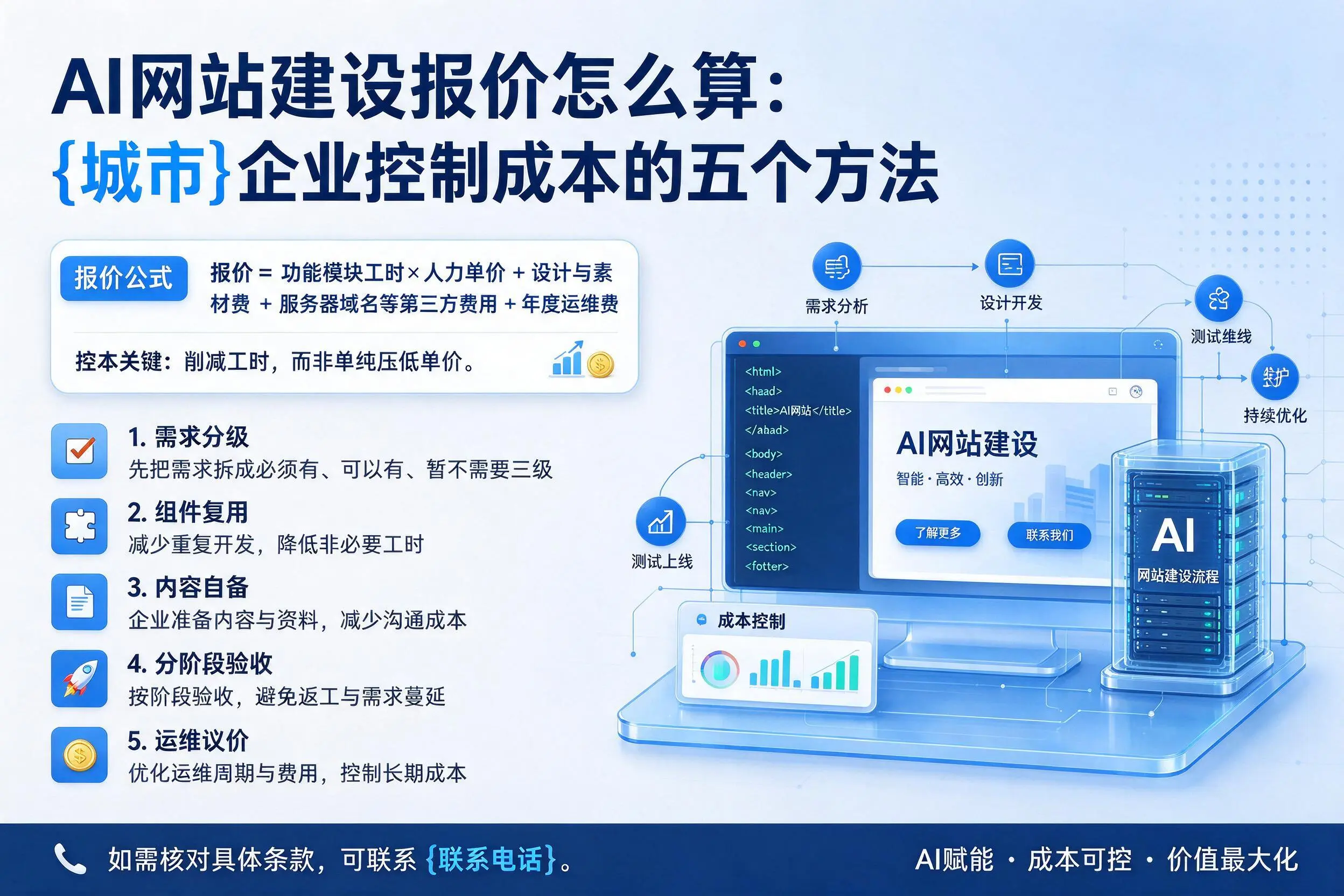 AI网站建设报价怎么算：齐齐哈尔企业控制成本的五个方法