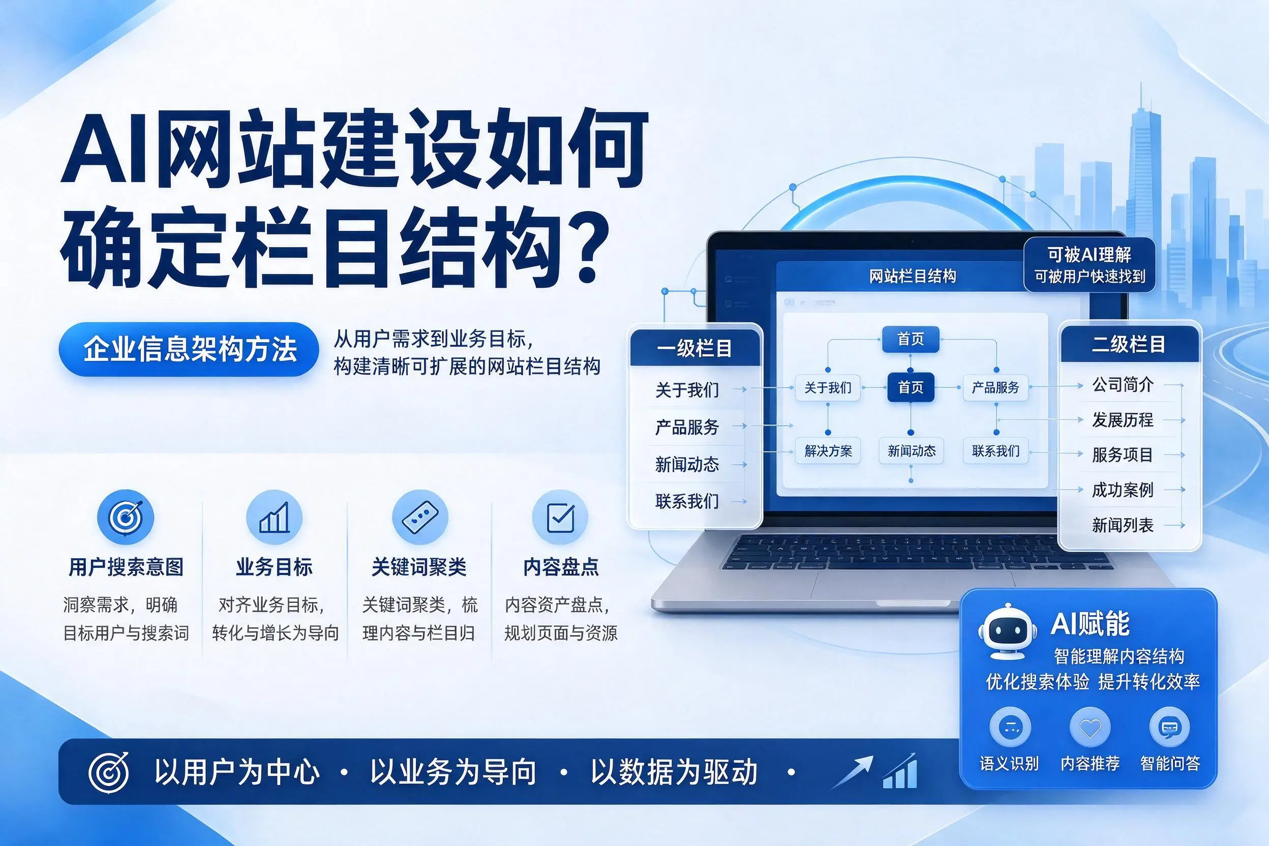 AI网站建设如何确定栏目结构？齐齐哈尔企业信息架构方法